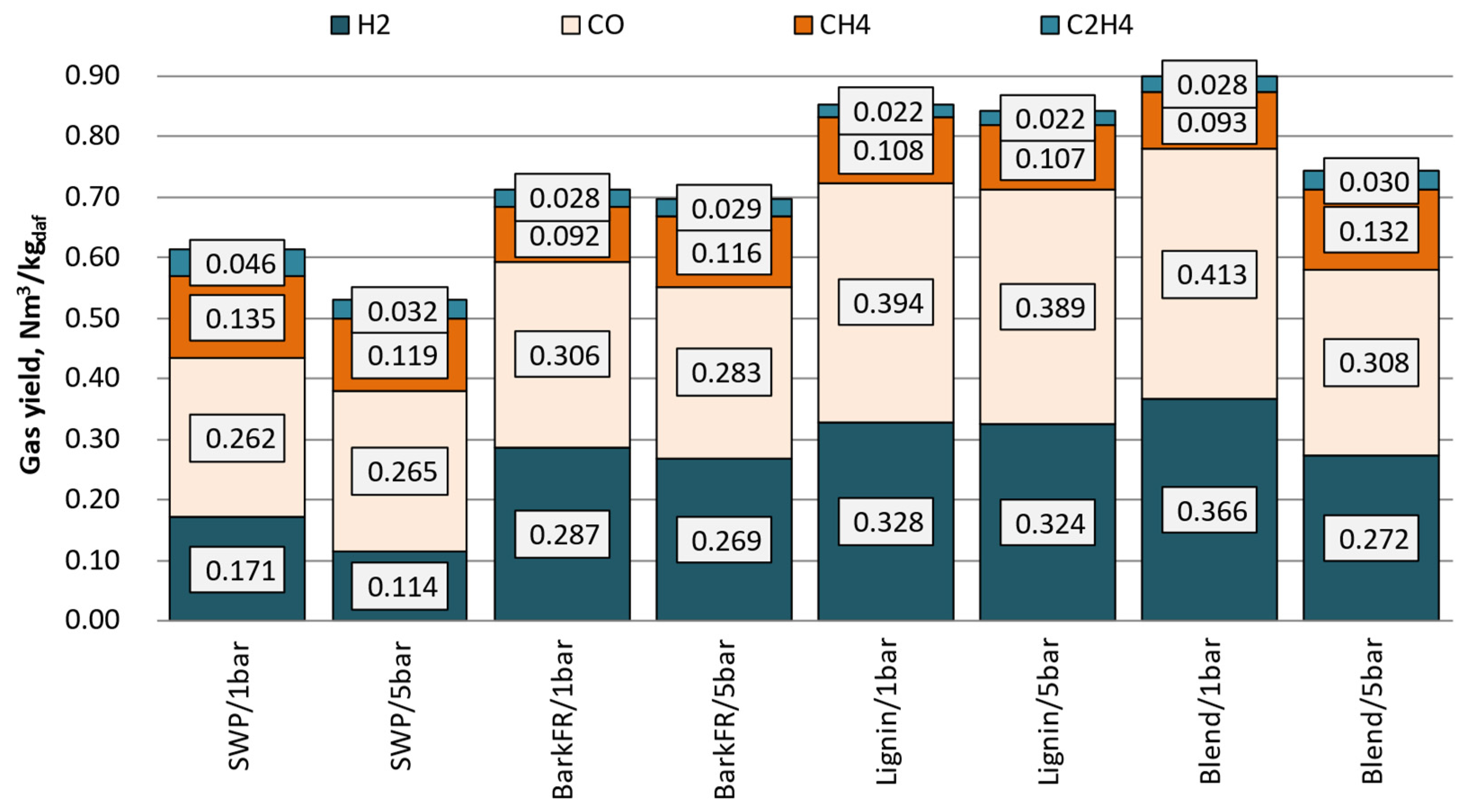 Energies 15 01395 g003