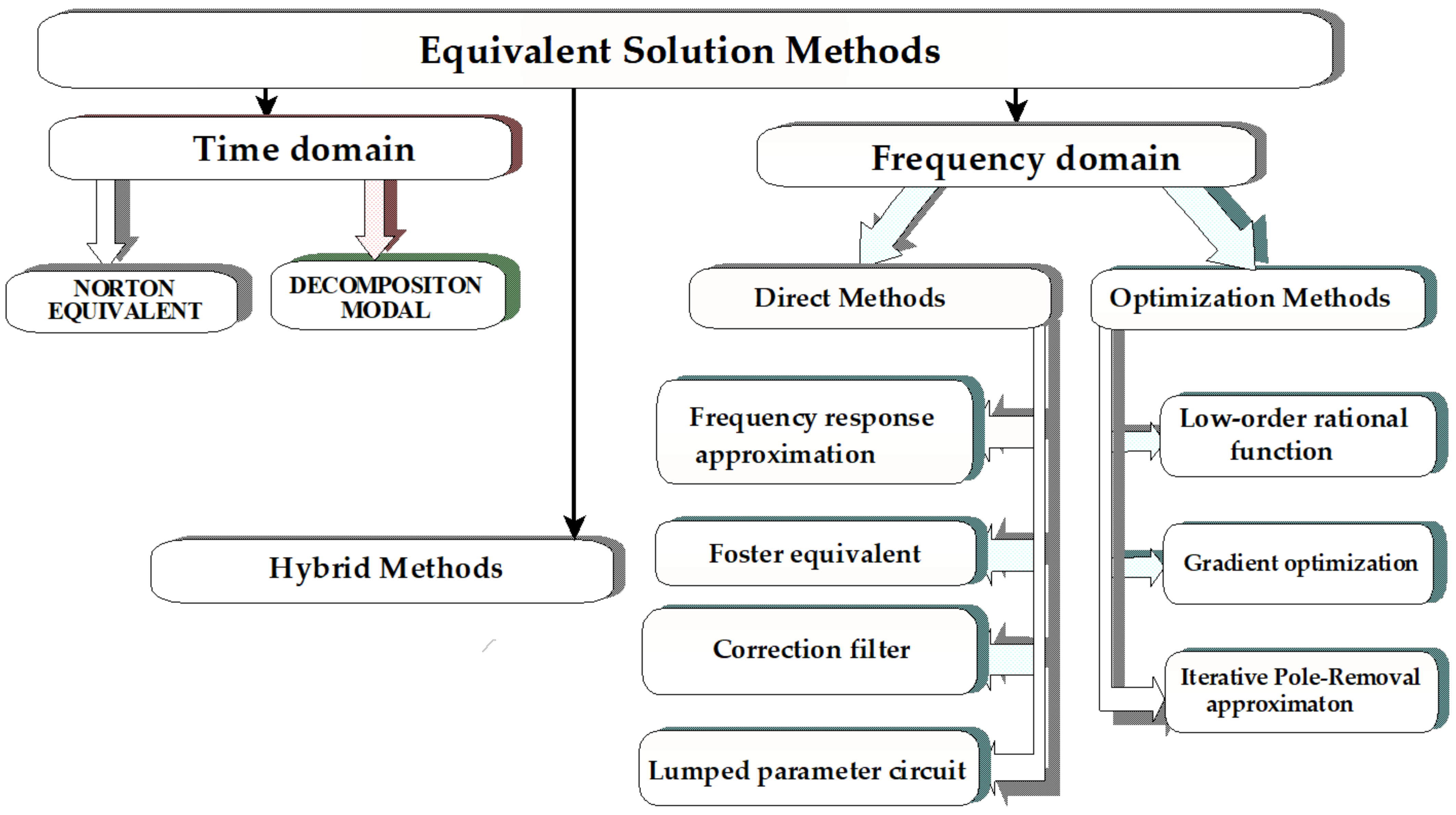 Energies 15 01396 g002 550