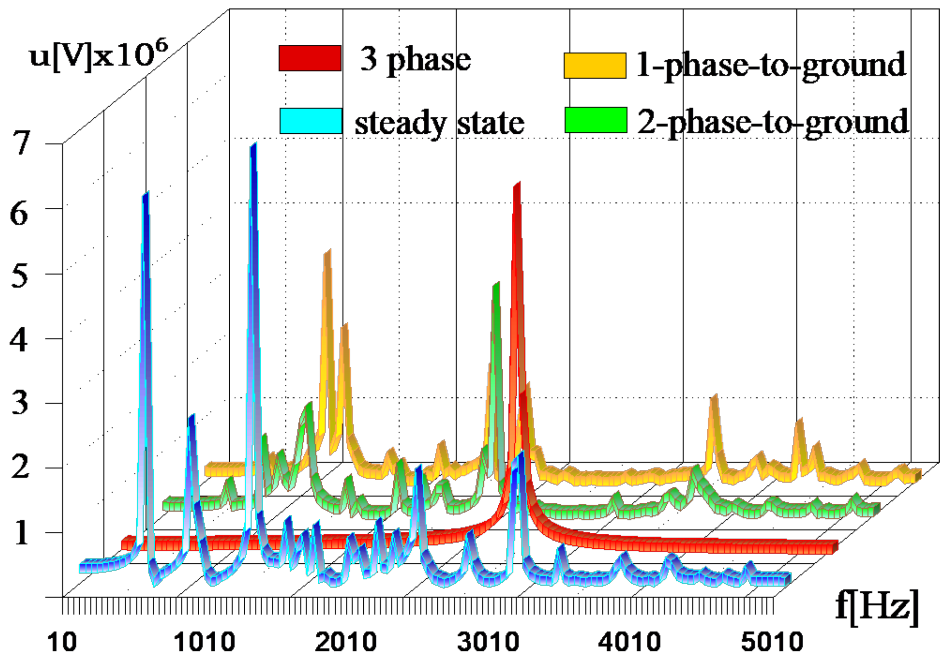 Energies 15 01396 g004 550
