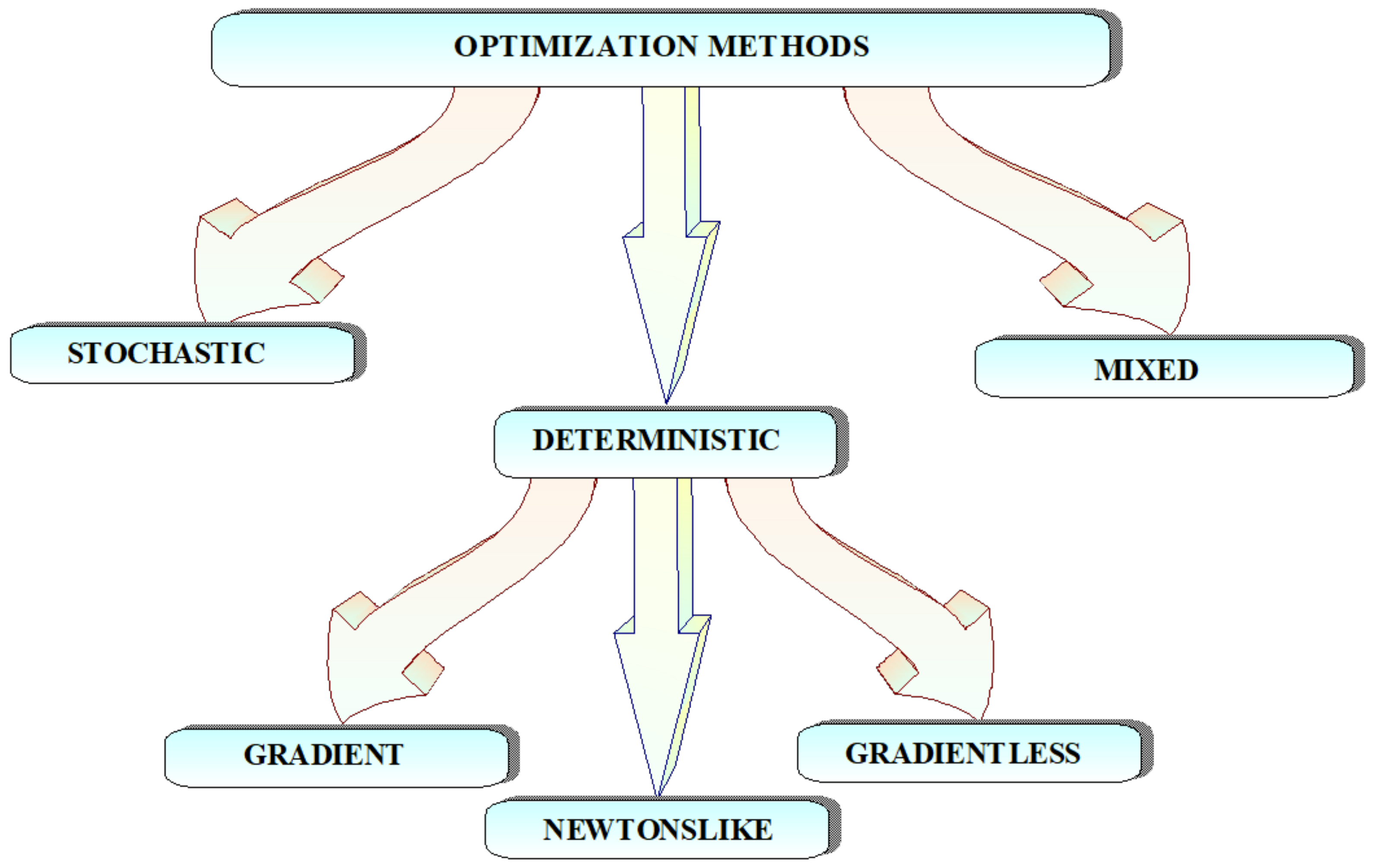Energies 15 01396 g005 550