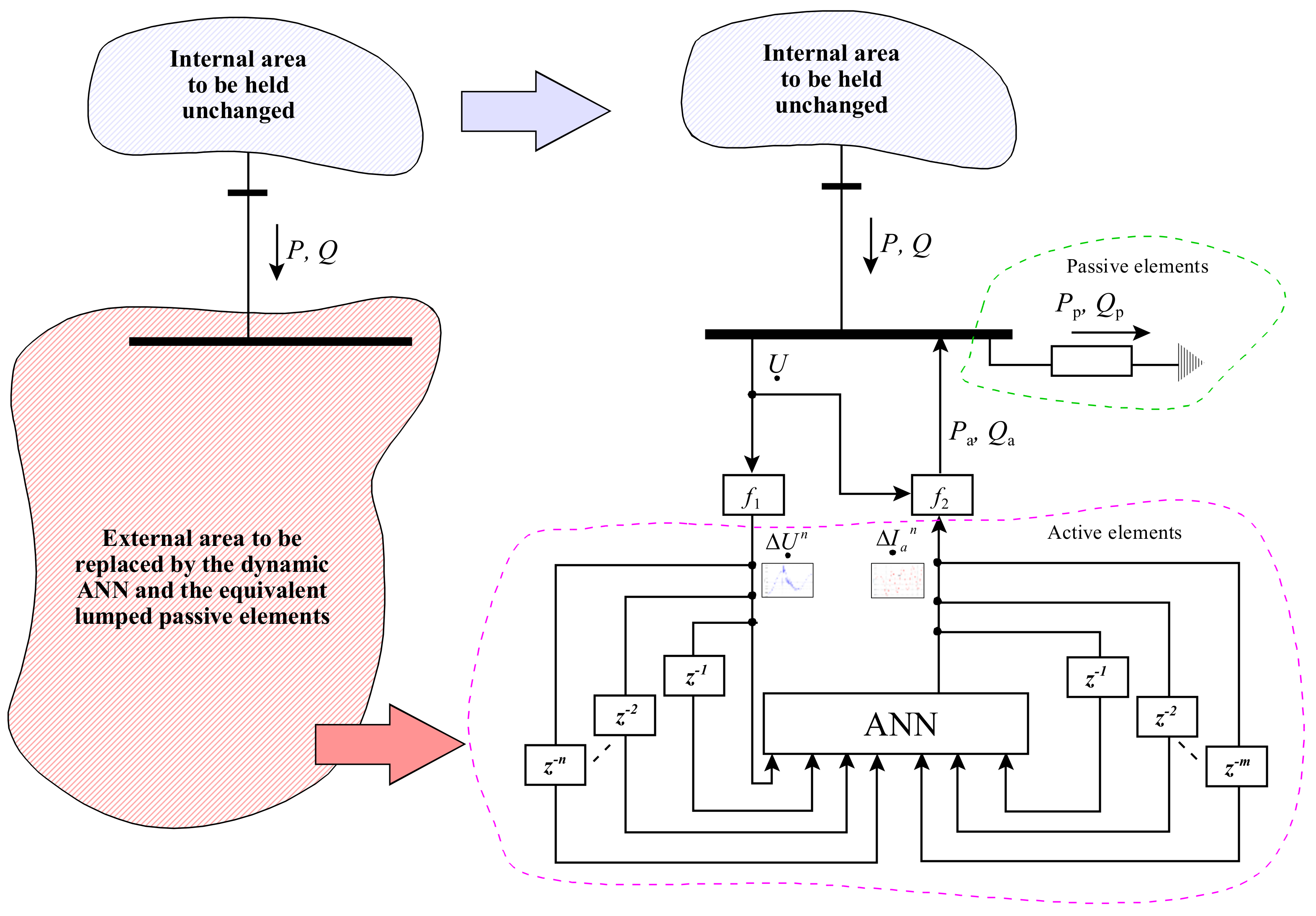 Energies 15 01396 g007 550