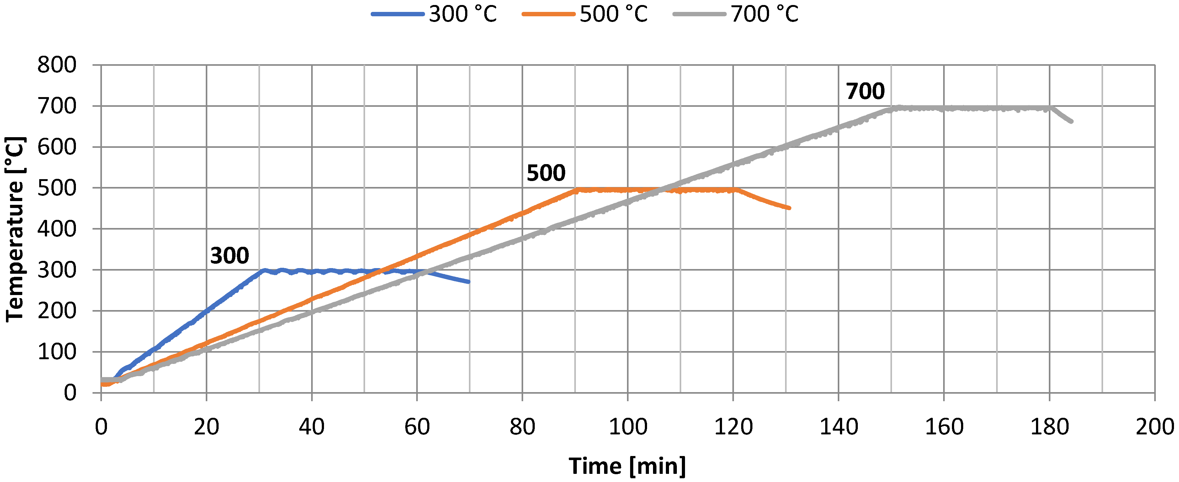 Energies 15 01399 g001 550