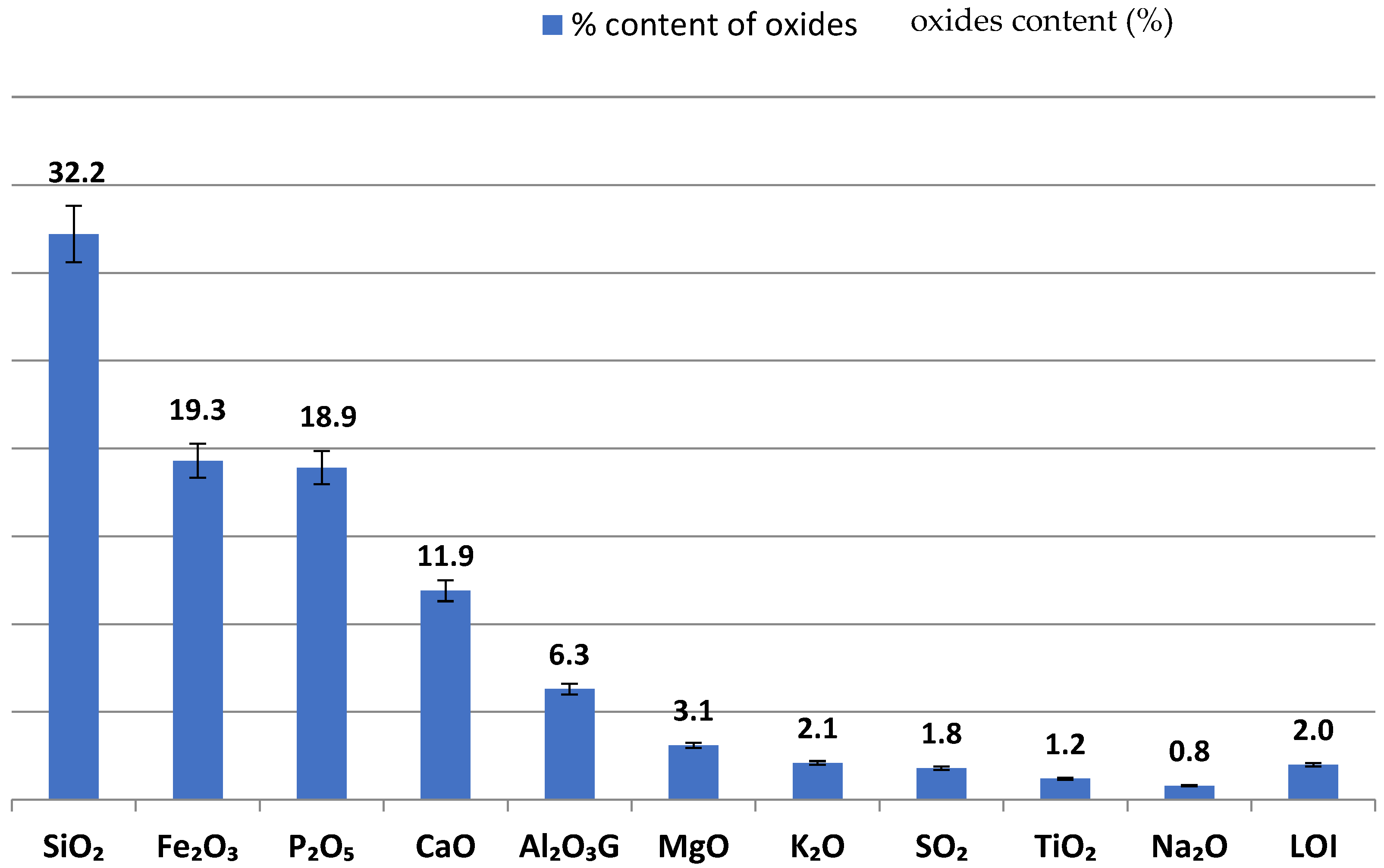 Energies 15 01399 g003 550