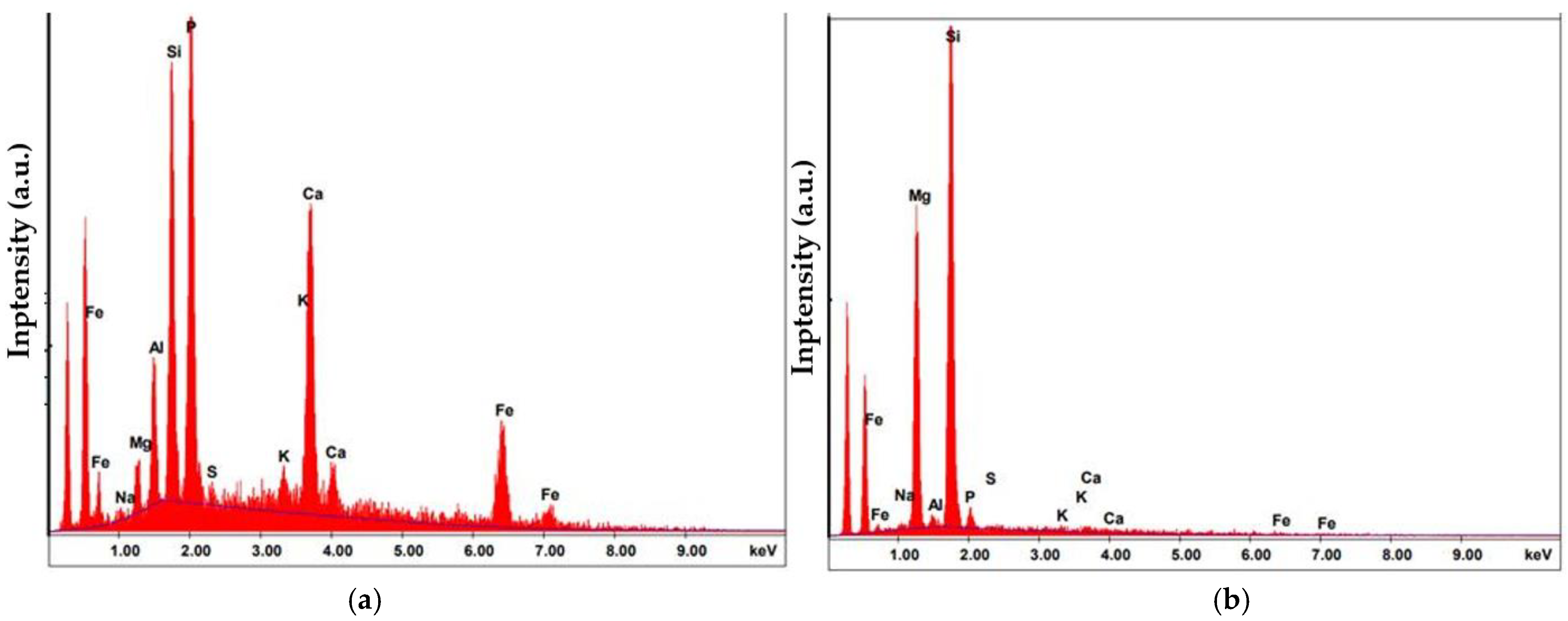 Energies 15 01399 g005 550