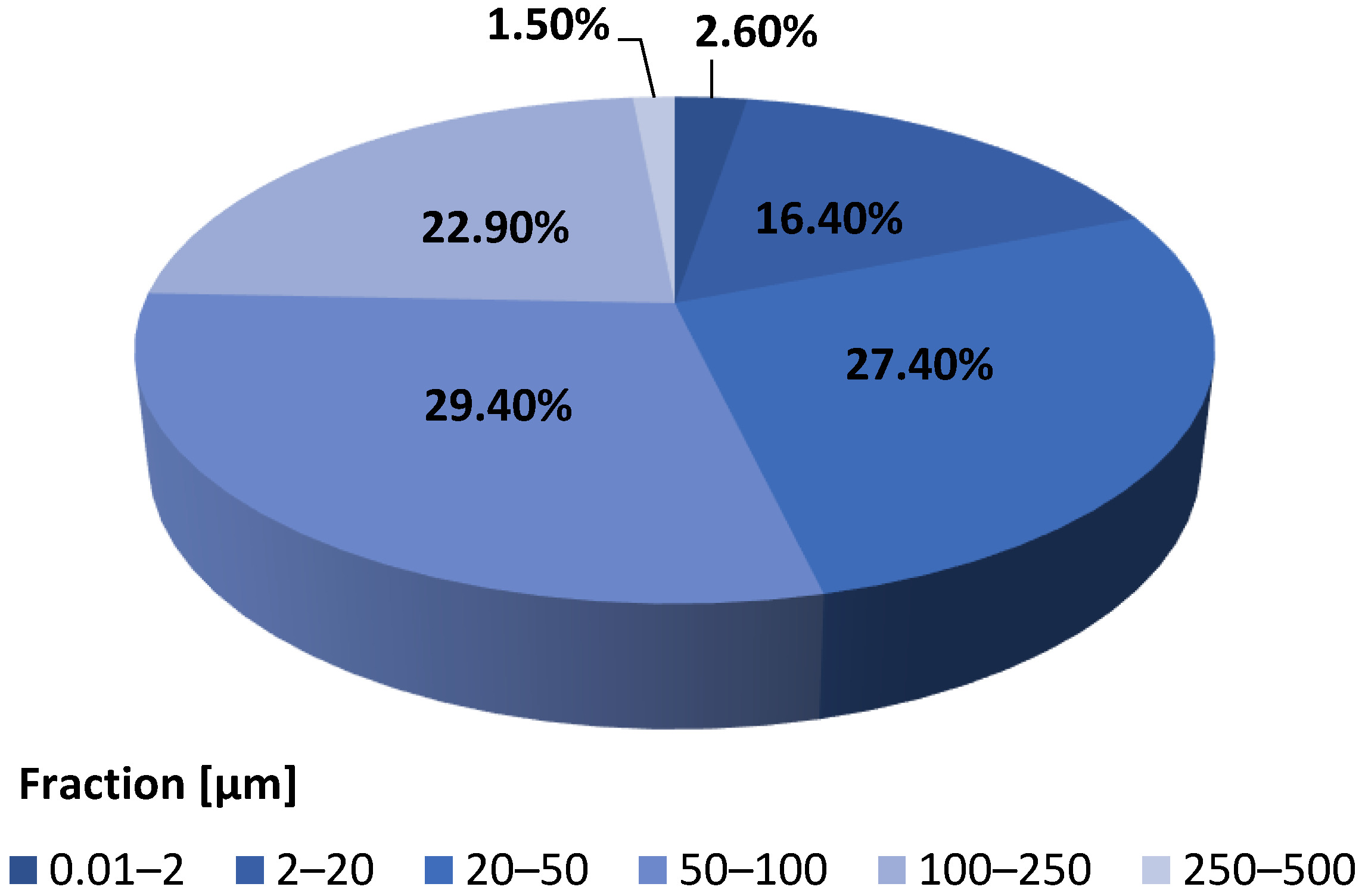 Energies 15 01399 g006 550
