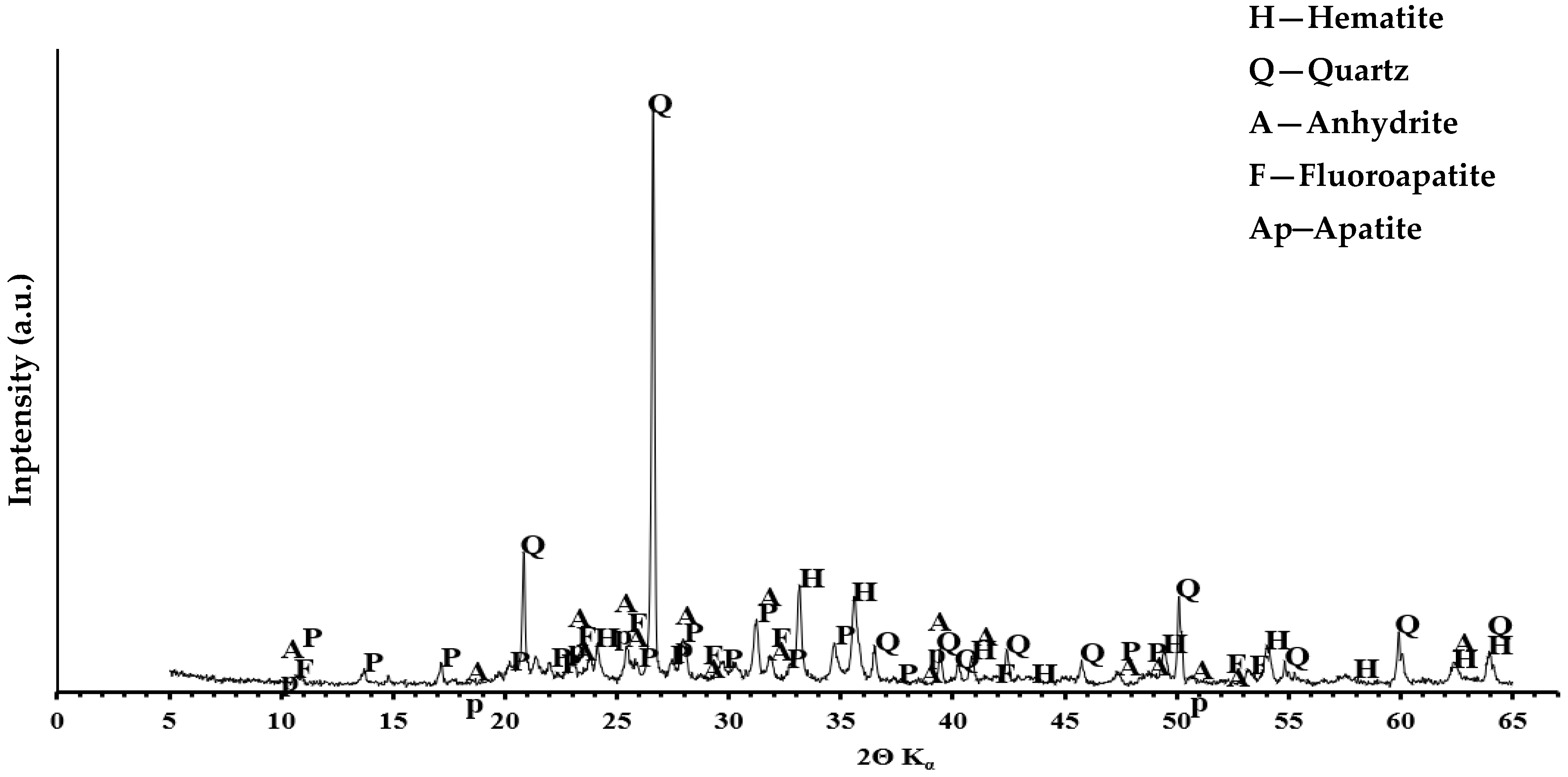 Energies 15 01399 g007 550