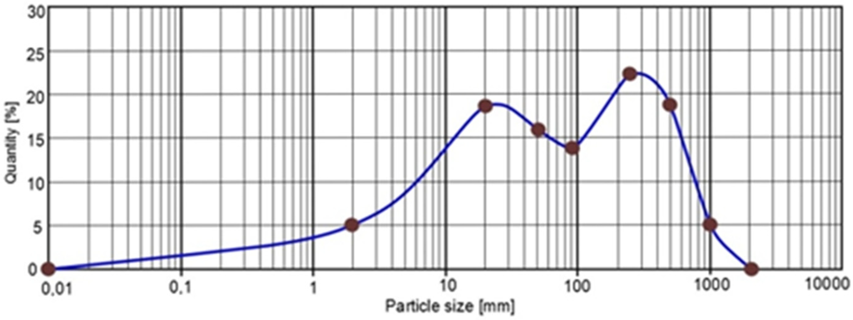 Energies 15 01399 g010 550