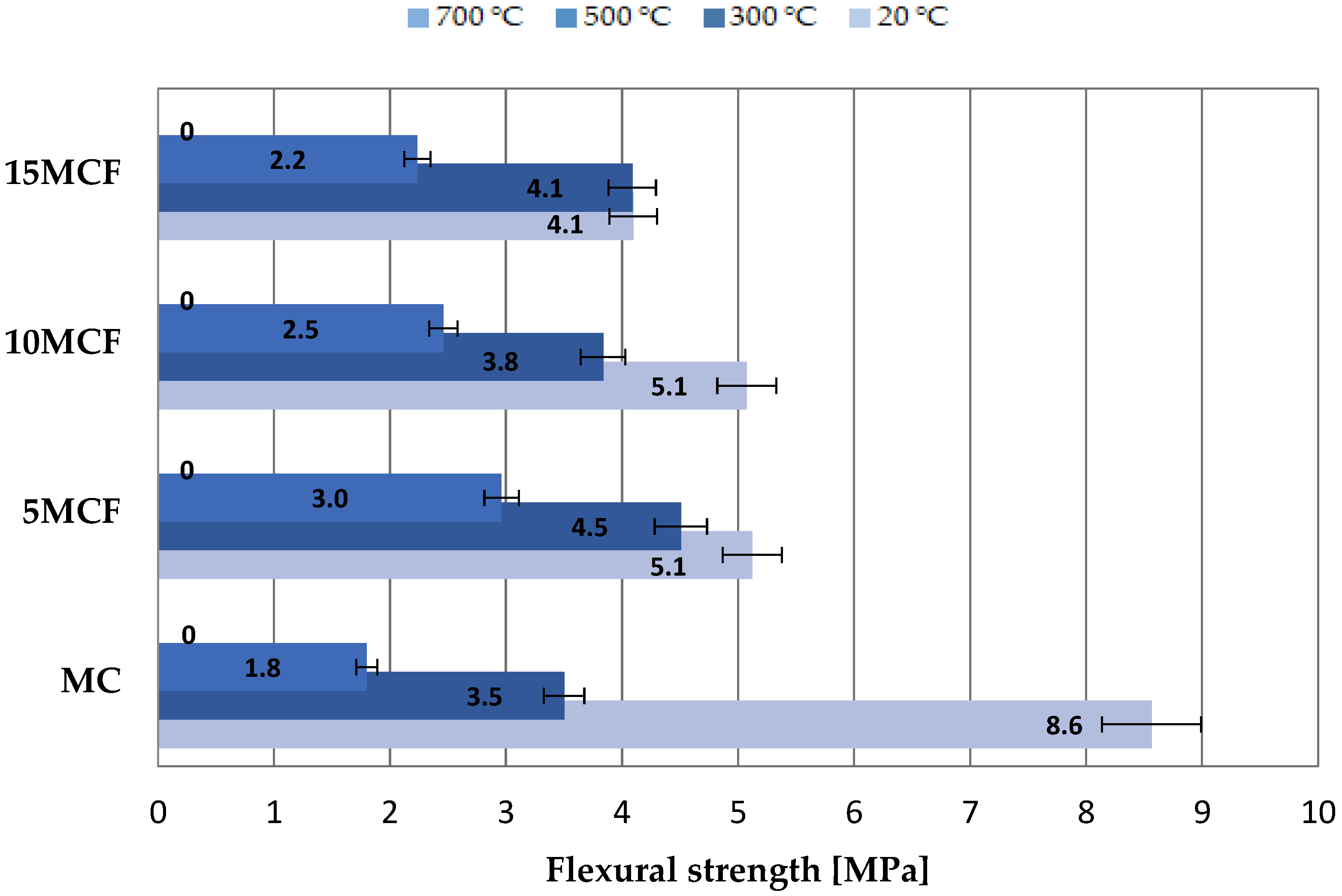 Energies 15 01399 g011 550