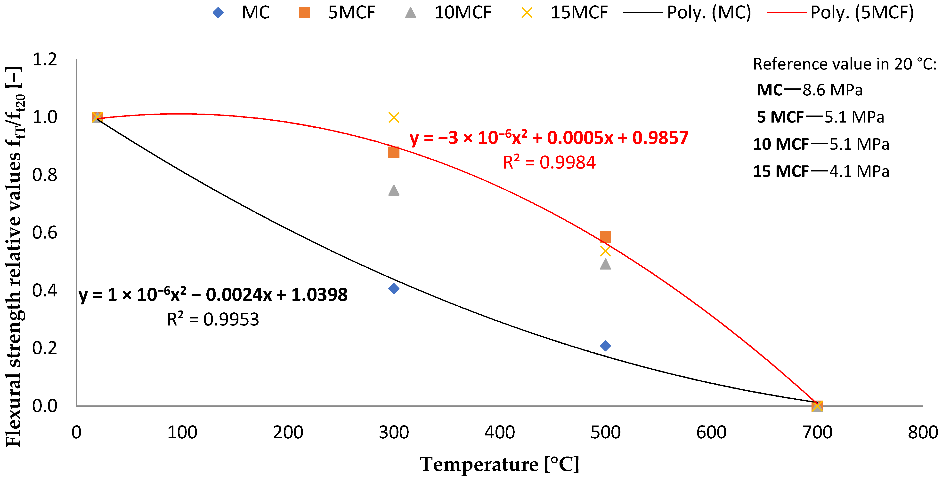 Energies 15 01399 g013 550