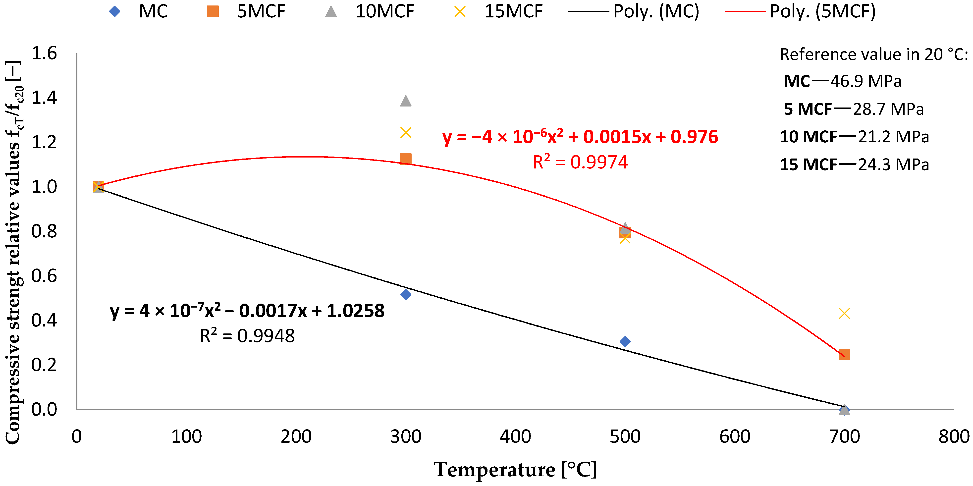 Energies 15 01399 g014 550