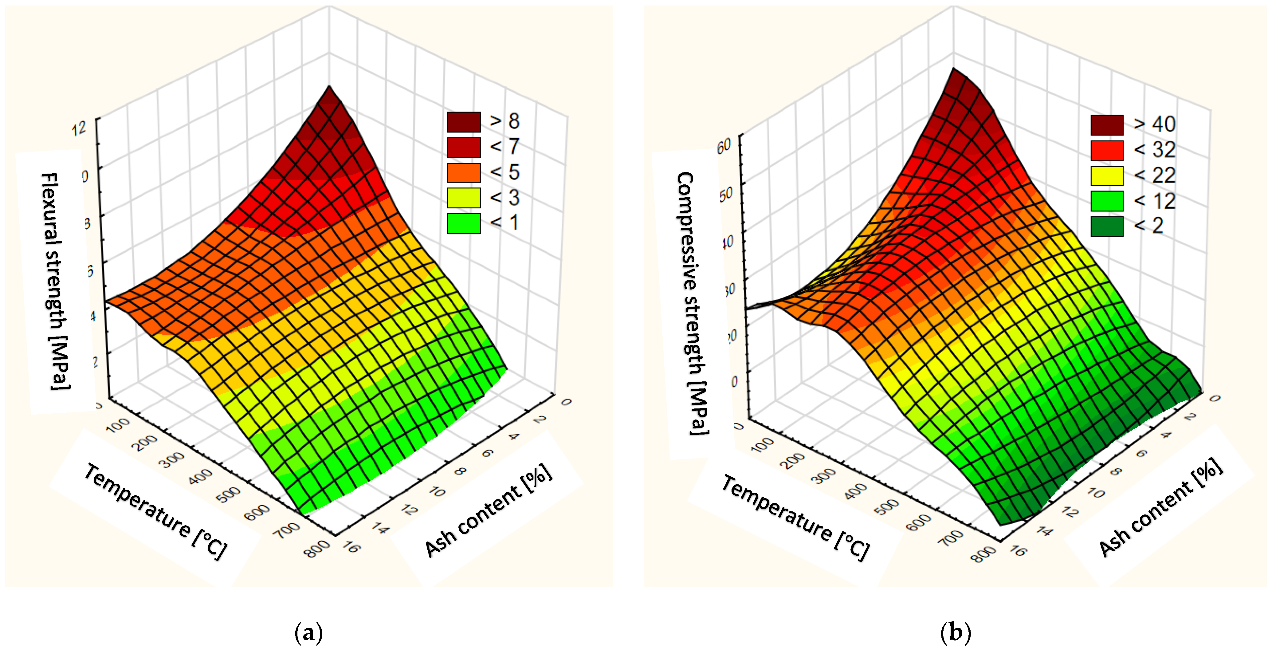 Energies 15 01399 g015 550