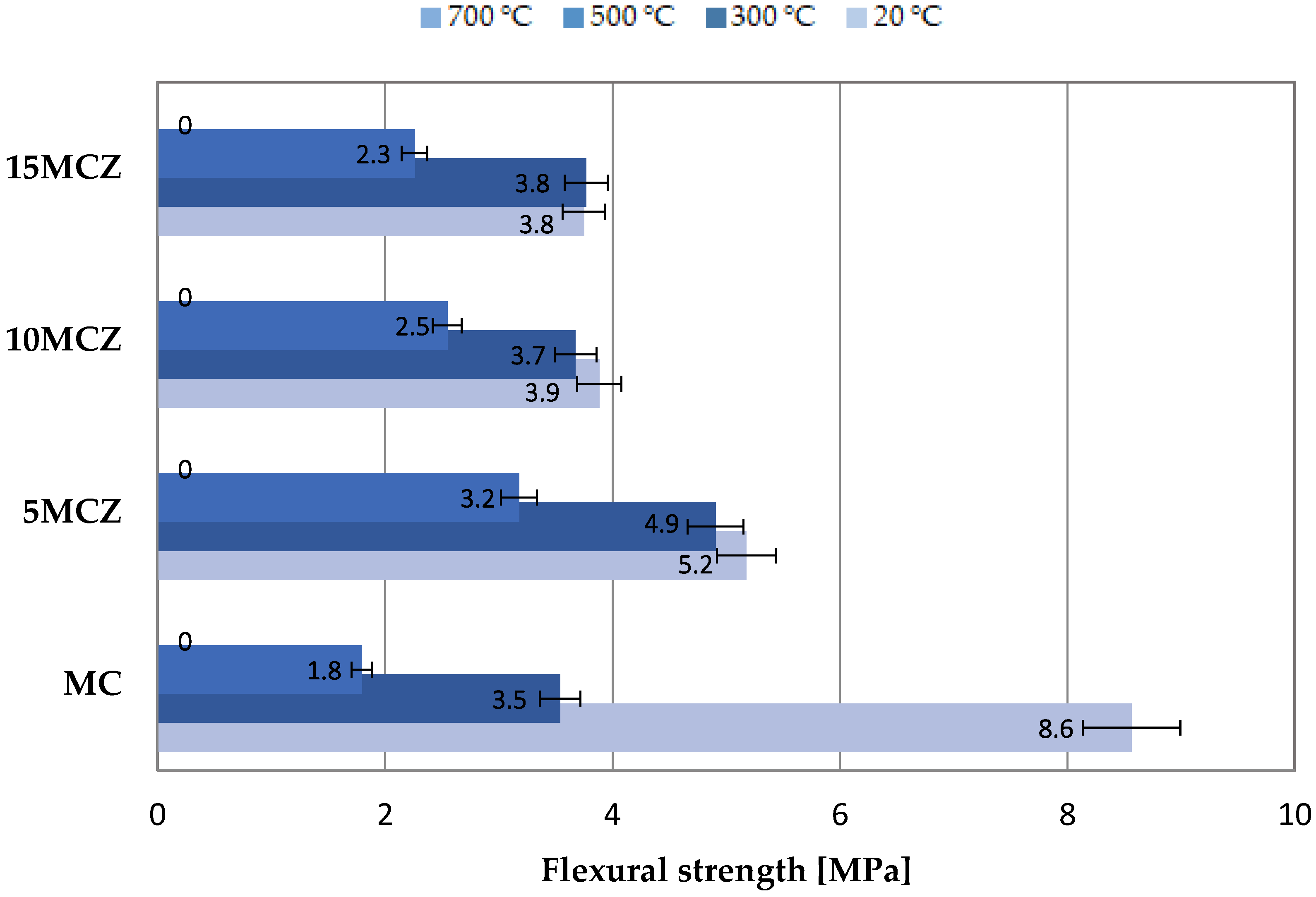 Energies 15 01399 g016 550