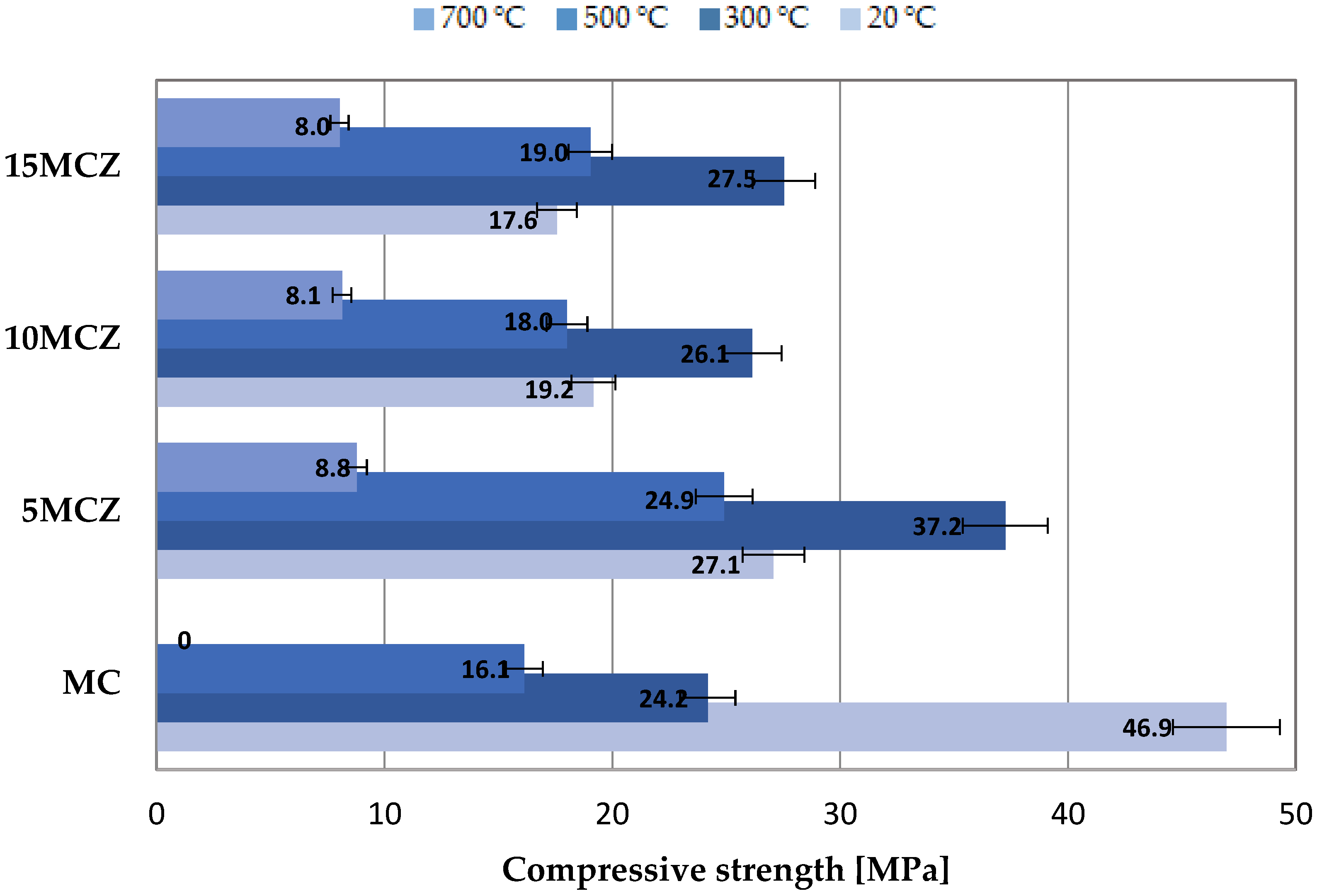 Energies 15 01399 g017 550
