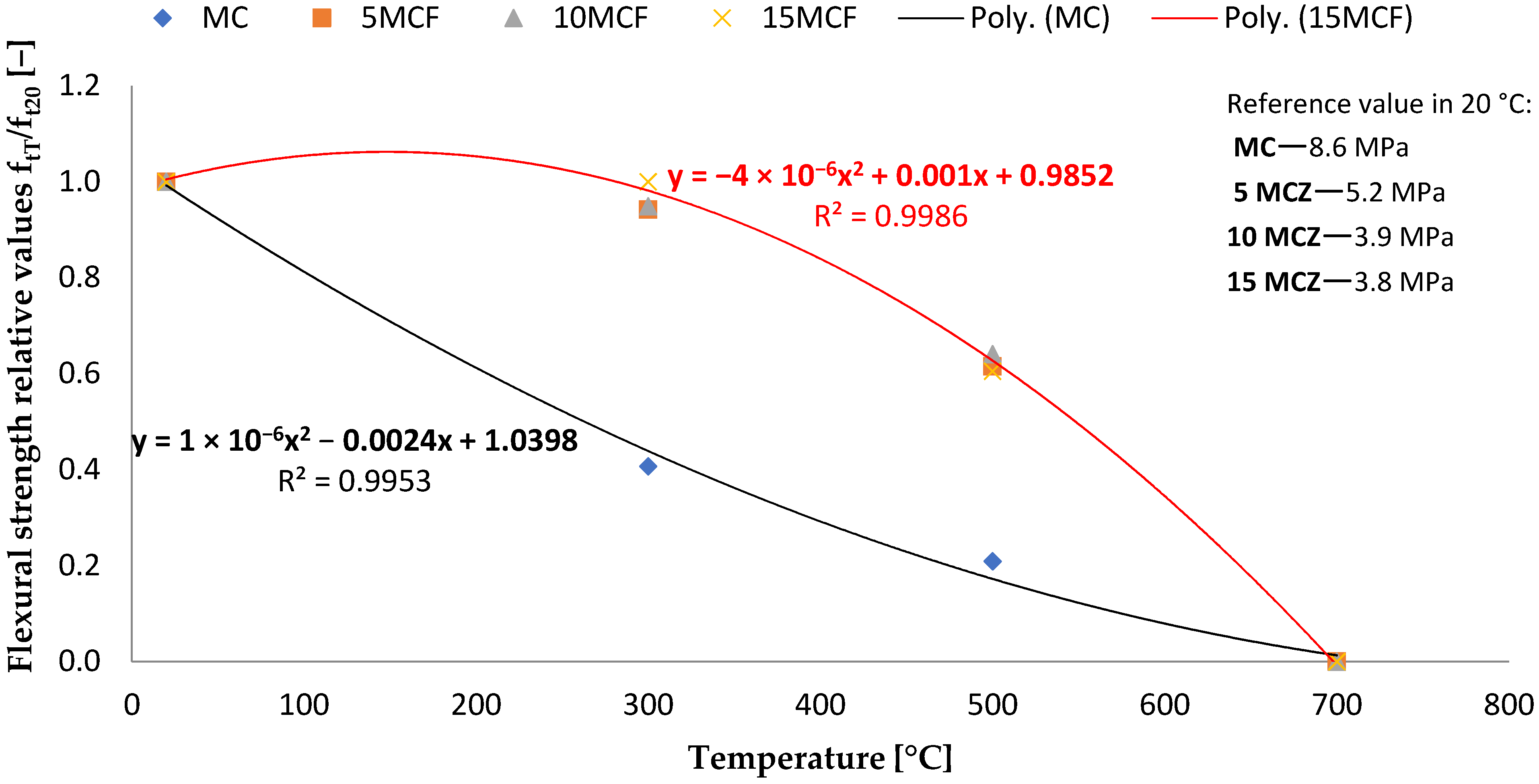Energies 15 01399 g018 550