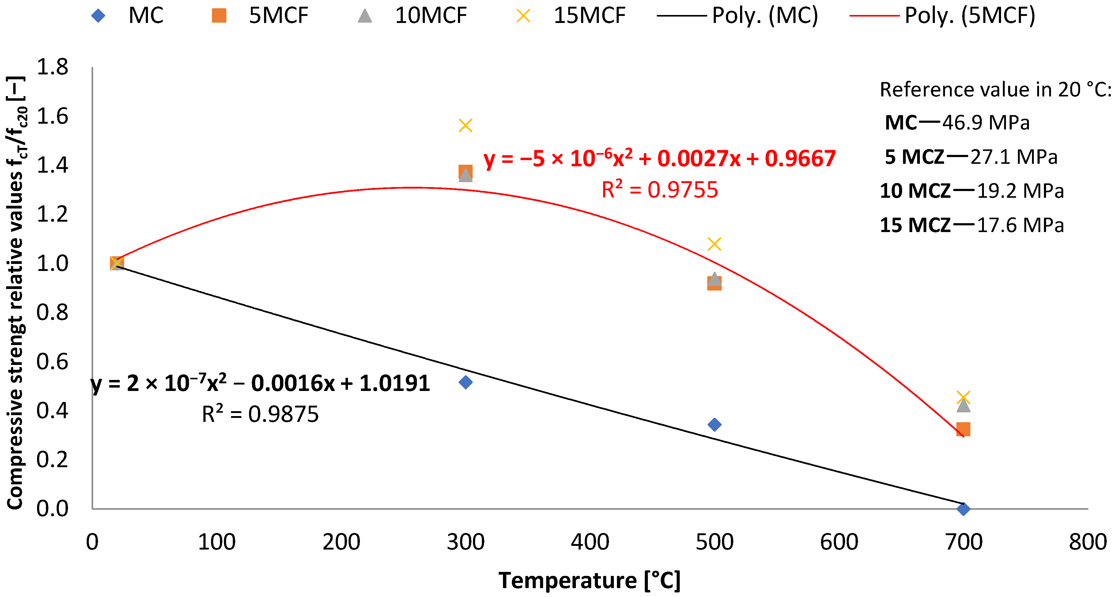 Energies 15 01399 g019 550