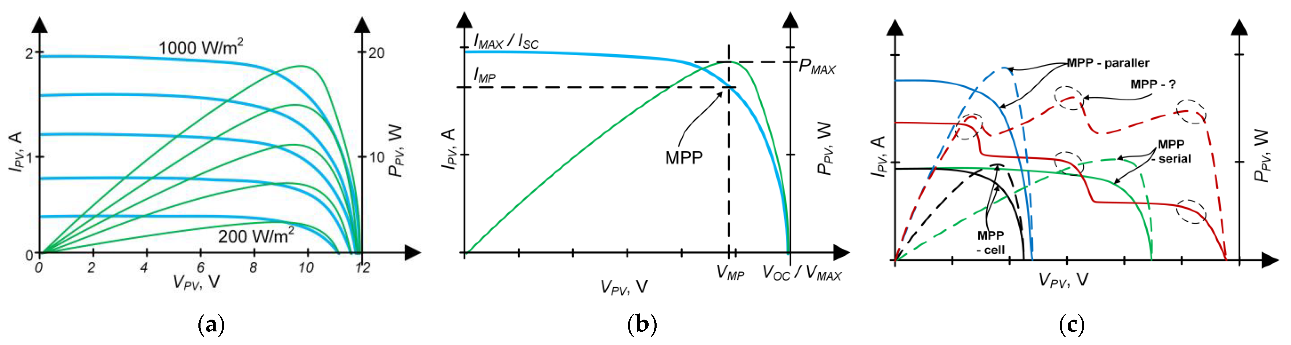 Energies 15 01401 g001 550