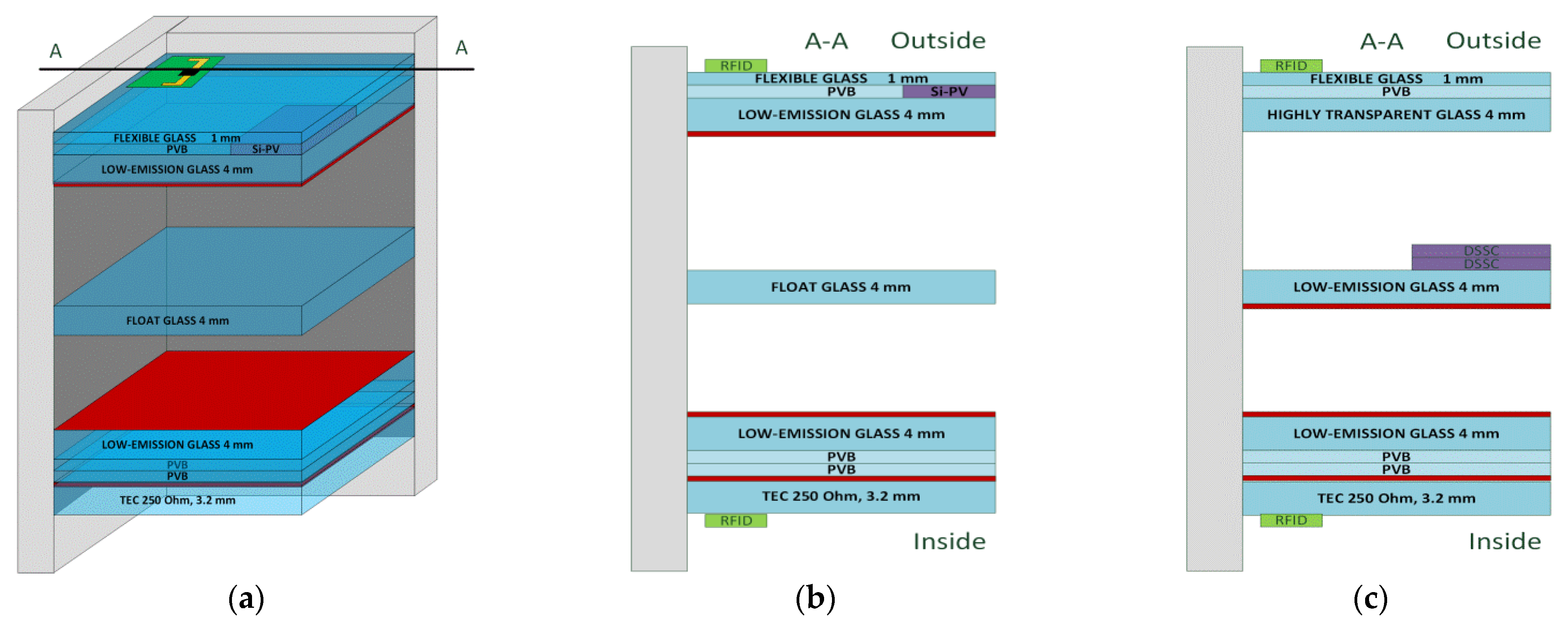 Energies 15 01401 g002 550