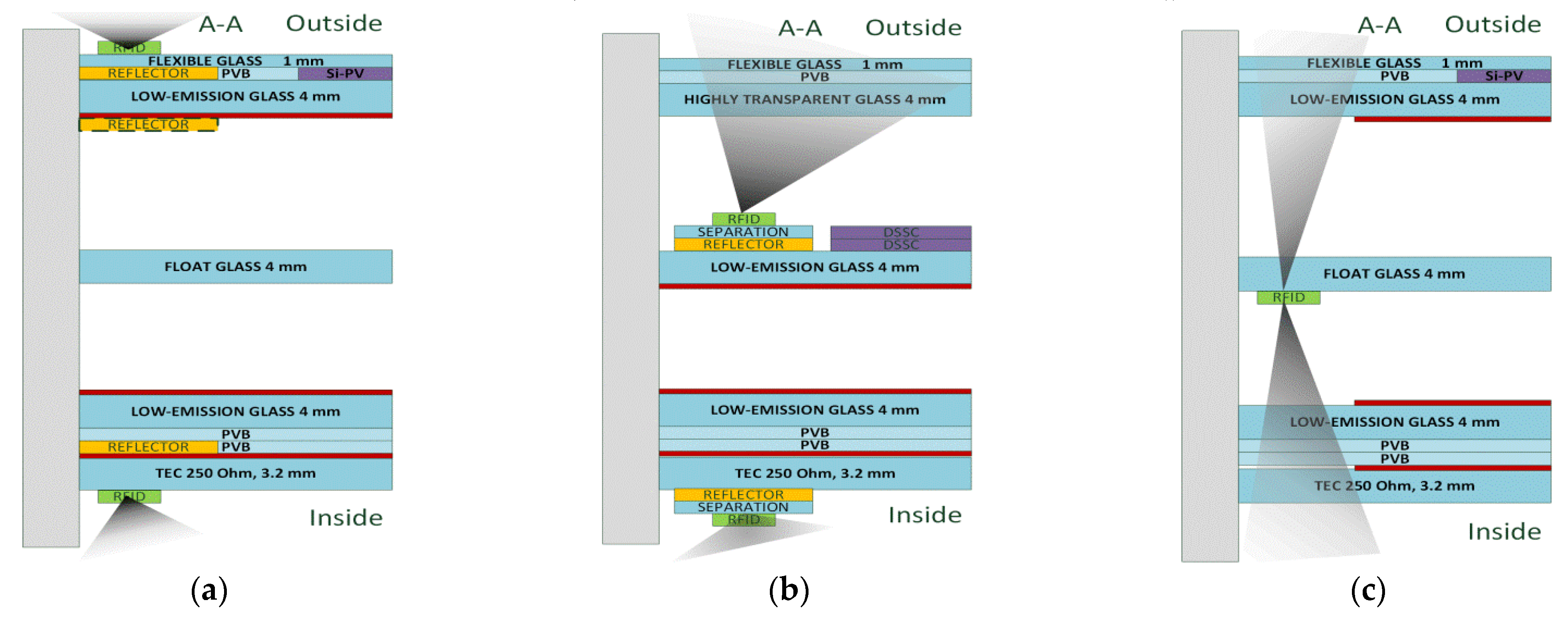 Energies 15 01401 g003 550