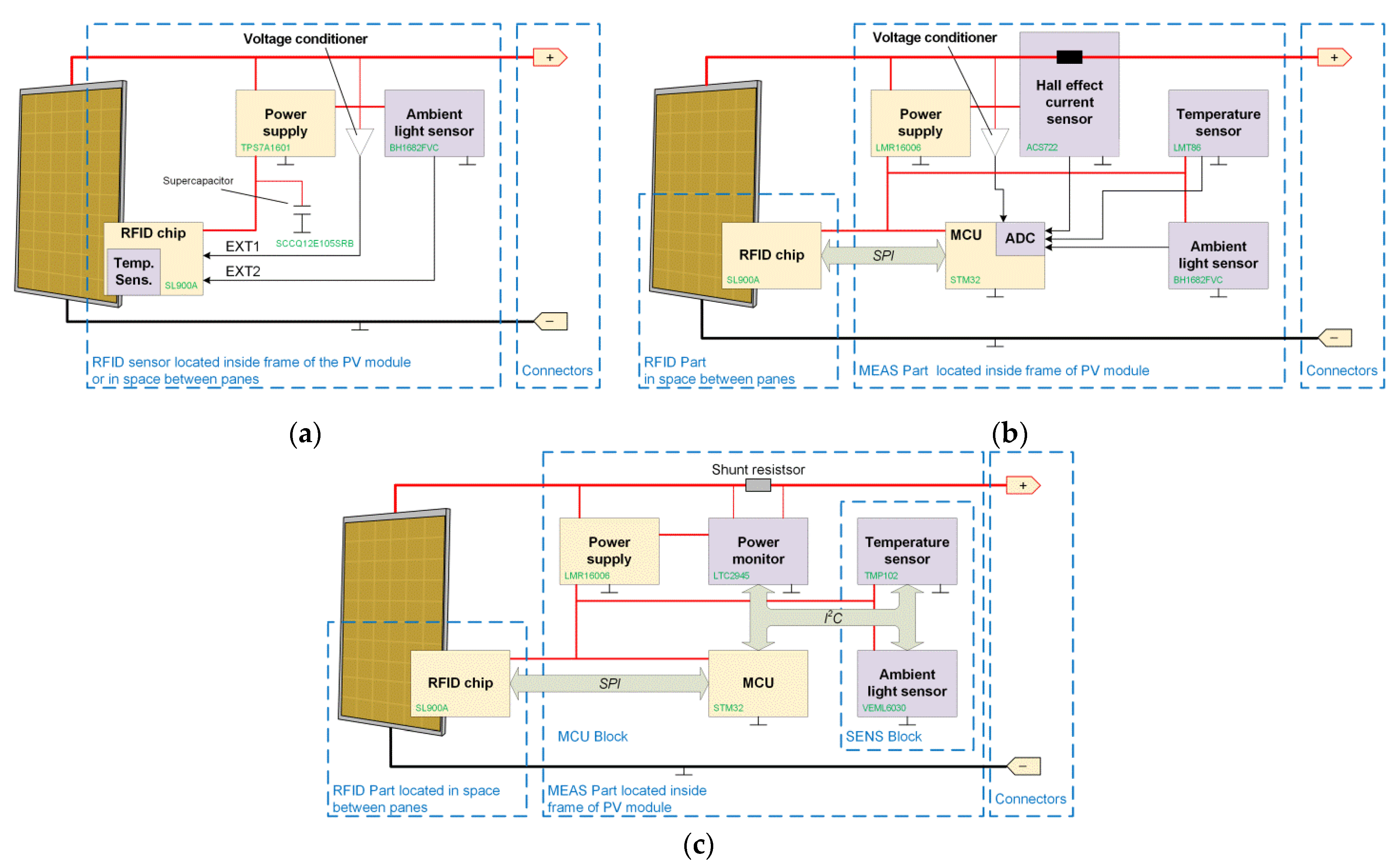 Energies 15 01401 g005 550