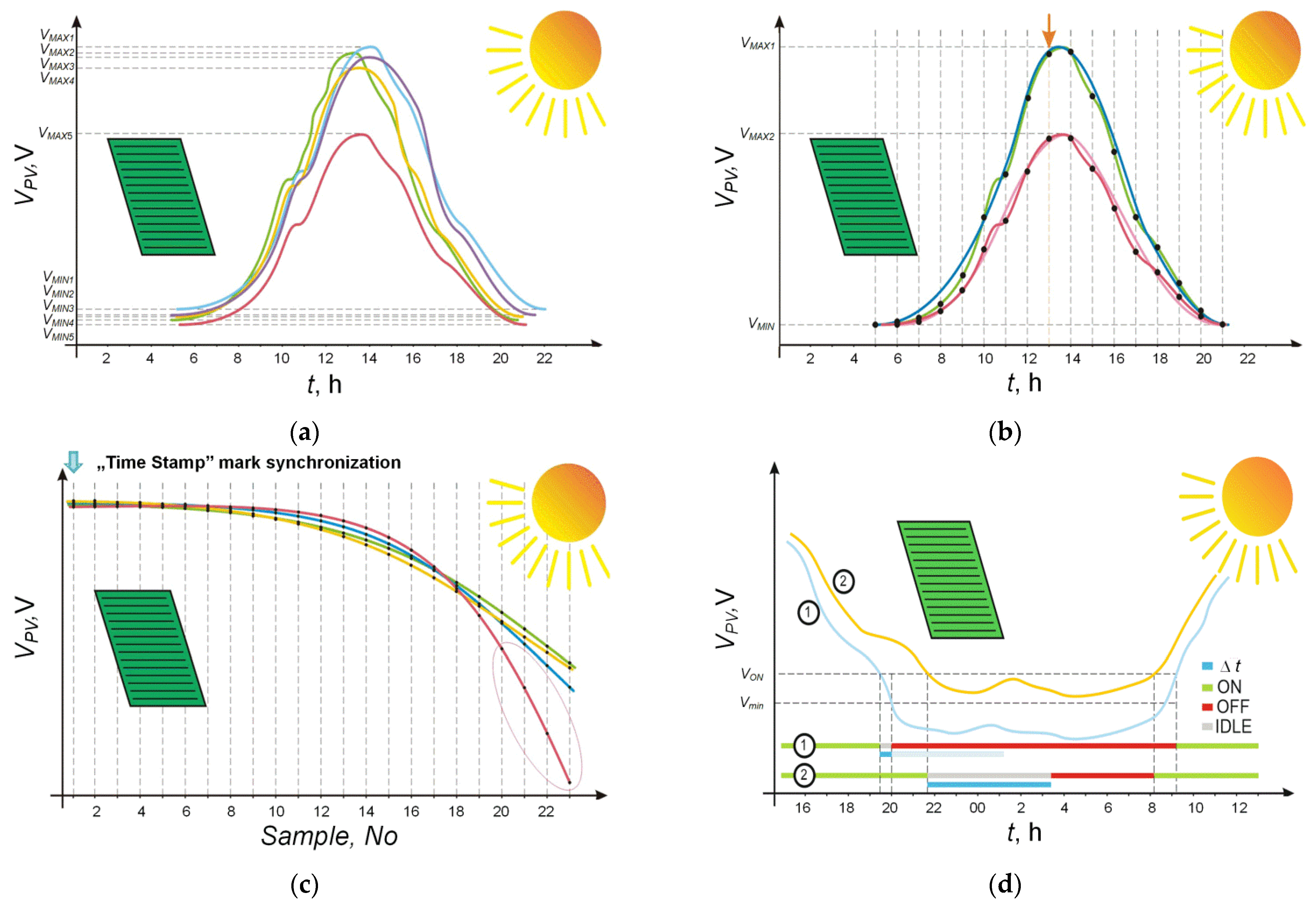 Energies 15 01401 g006 550