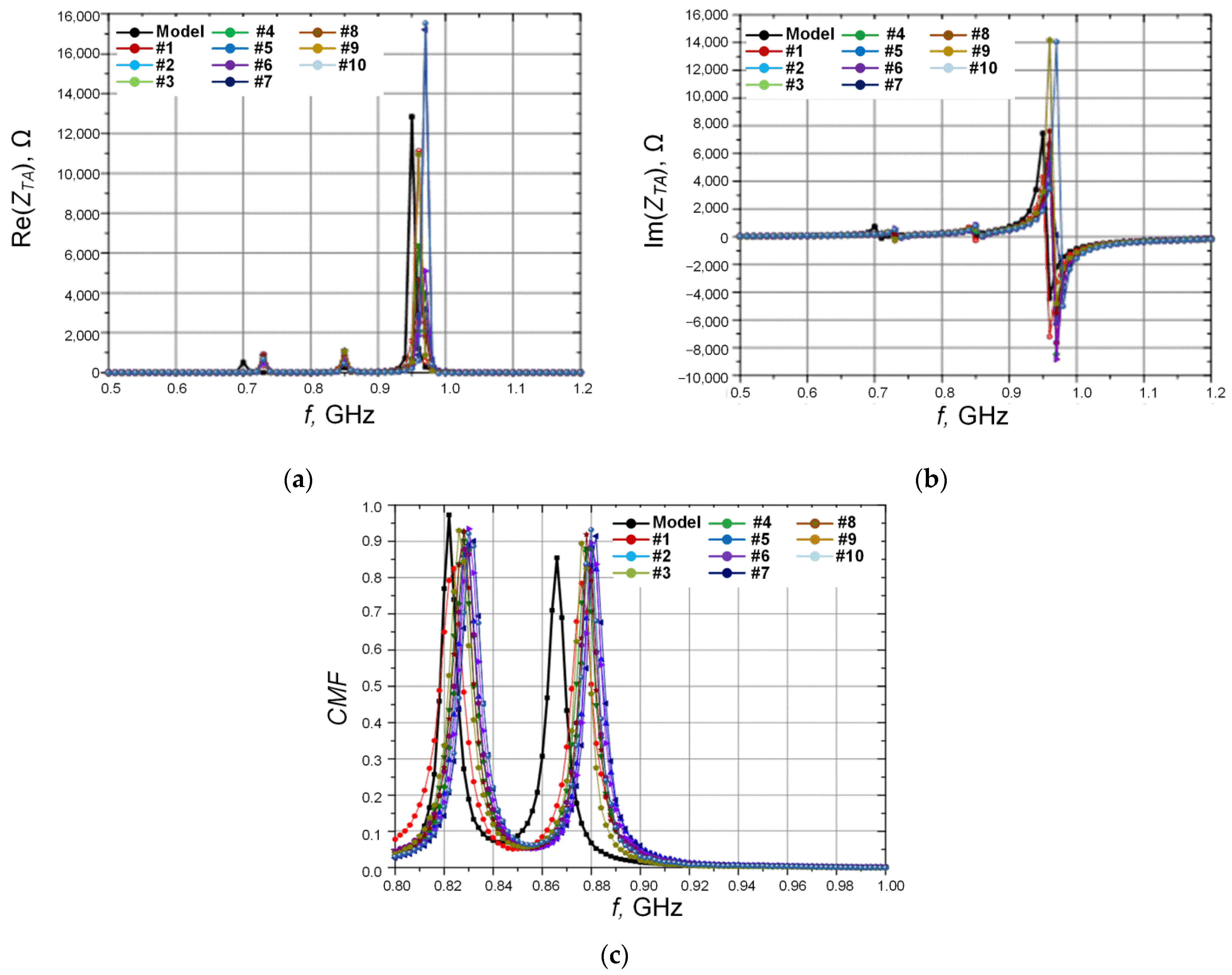 Energies 15 01401 g009 550