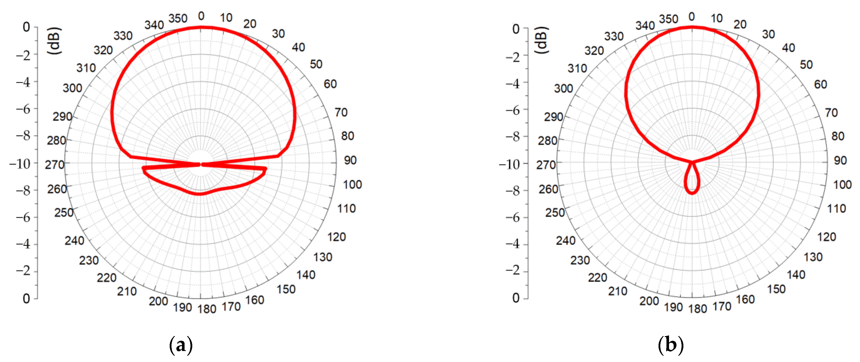 Energies 15 01401 g010 550