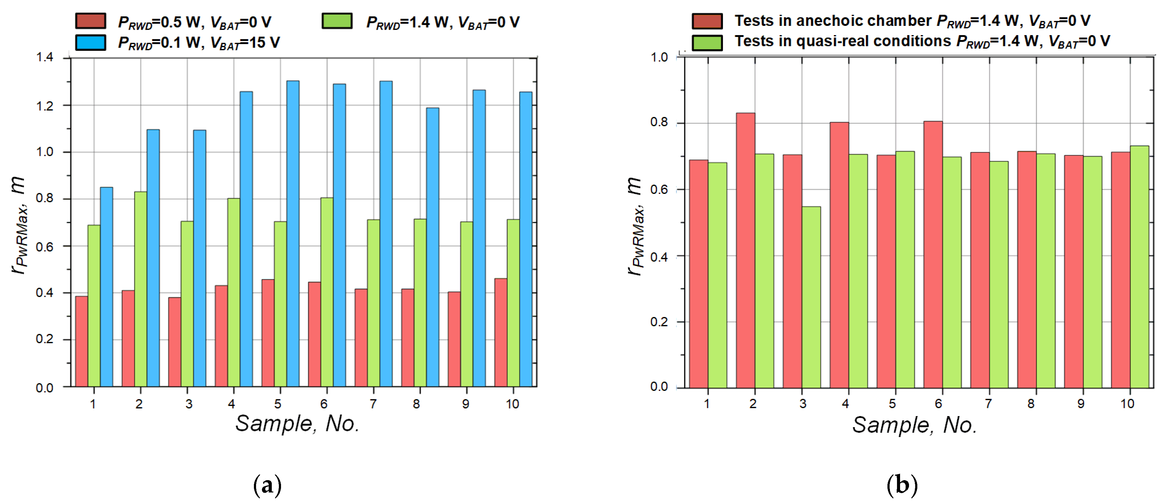 Energies 15 01401 g011a 550