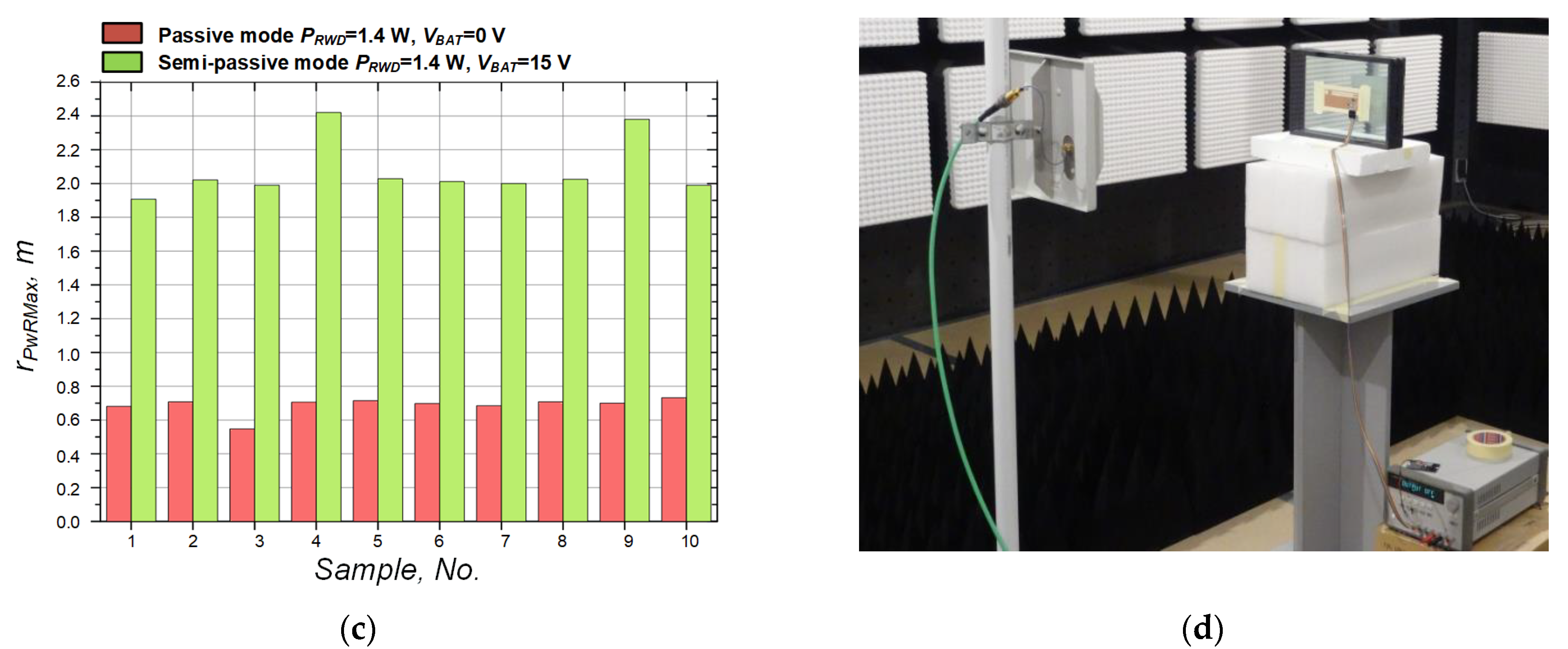 Energies 15 01401 g011b 550