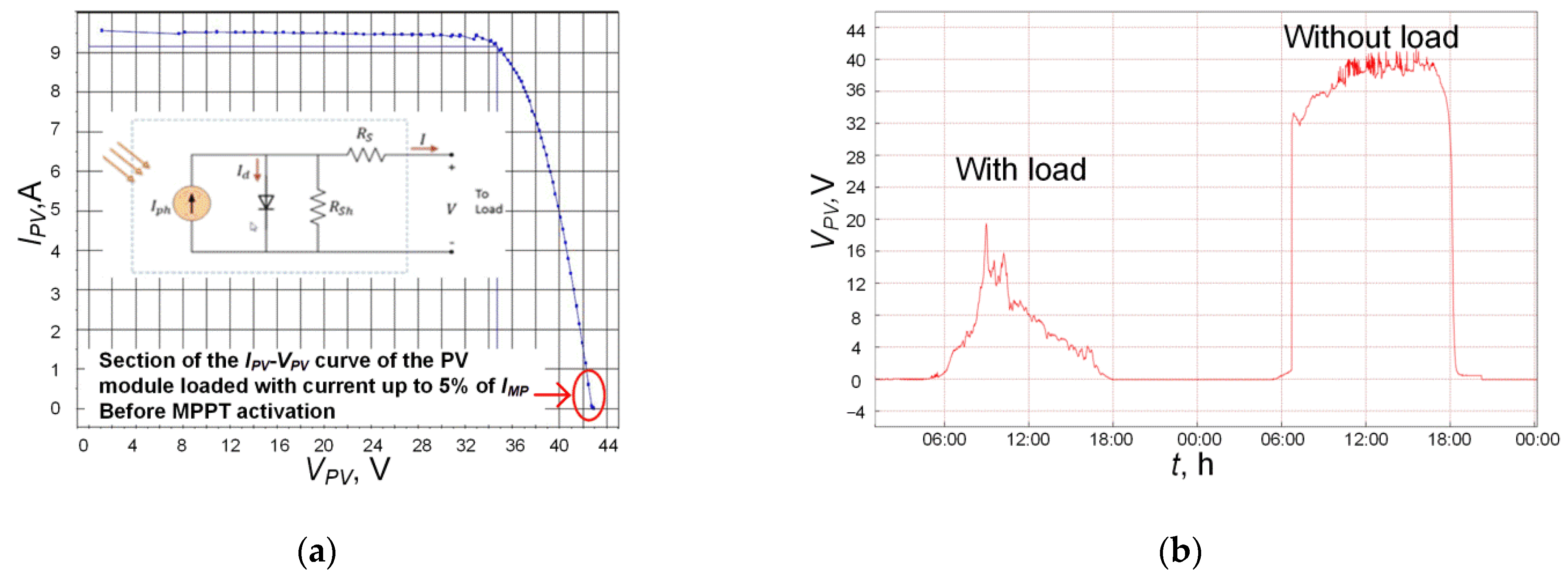 Energies 15 01401 g013 550