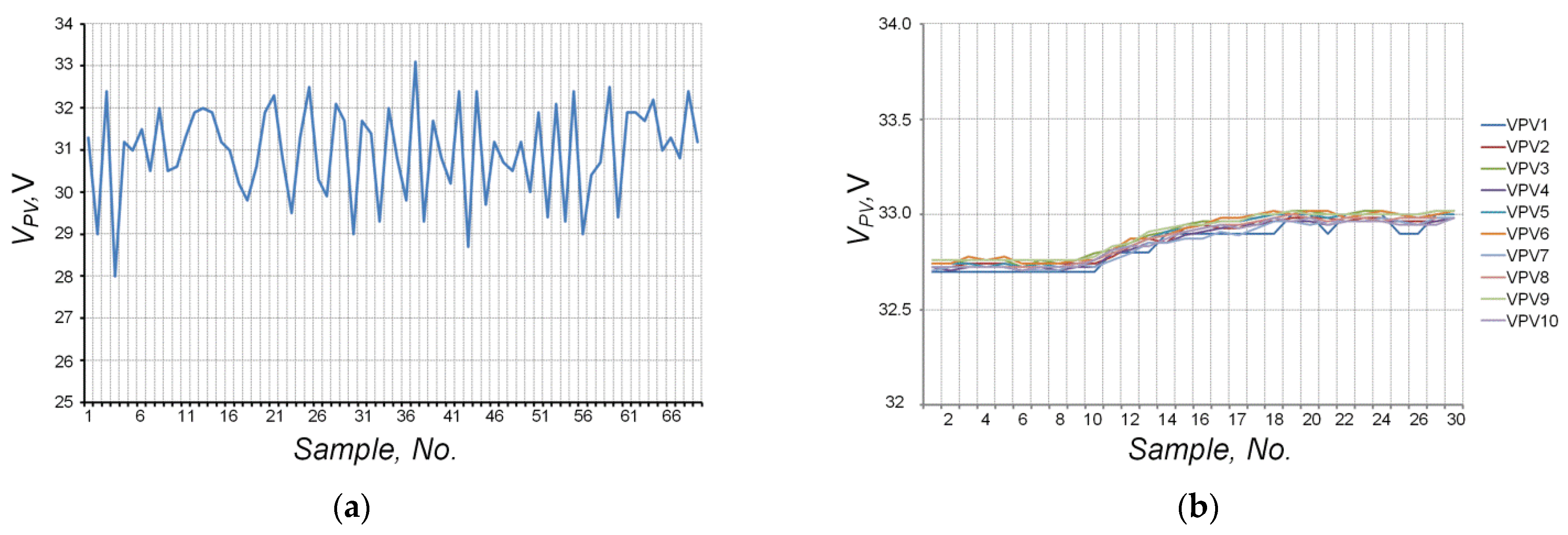 Energies 15 01401 g015 550