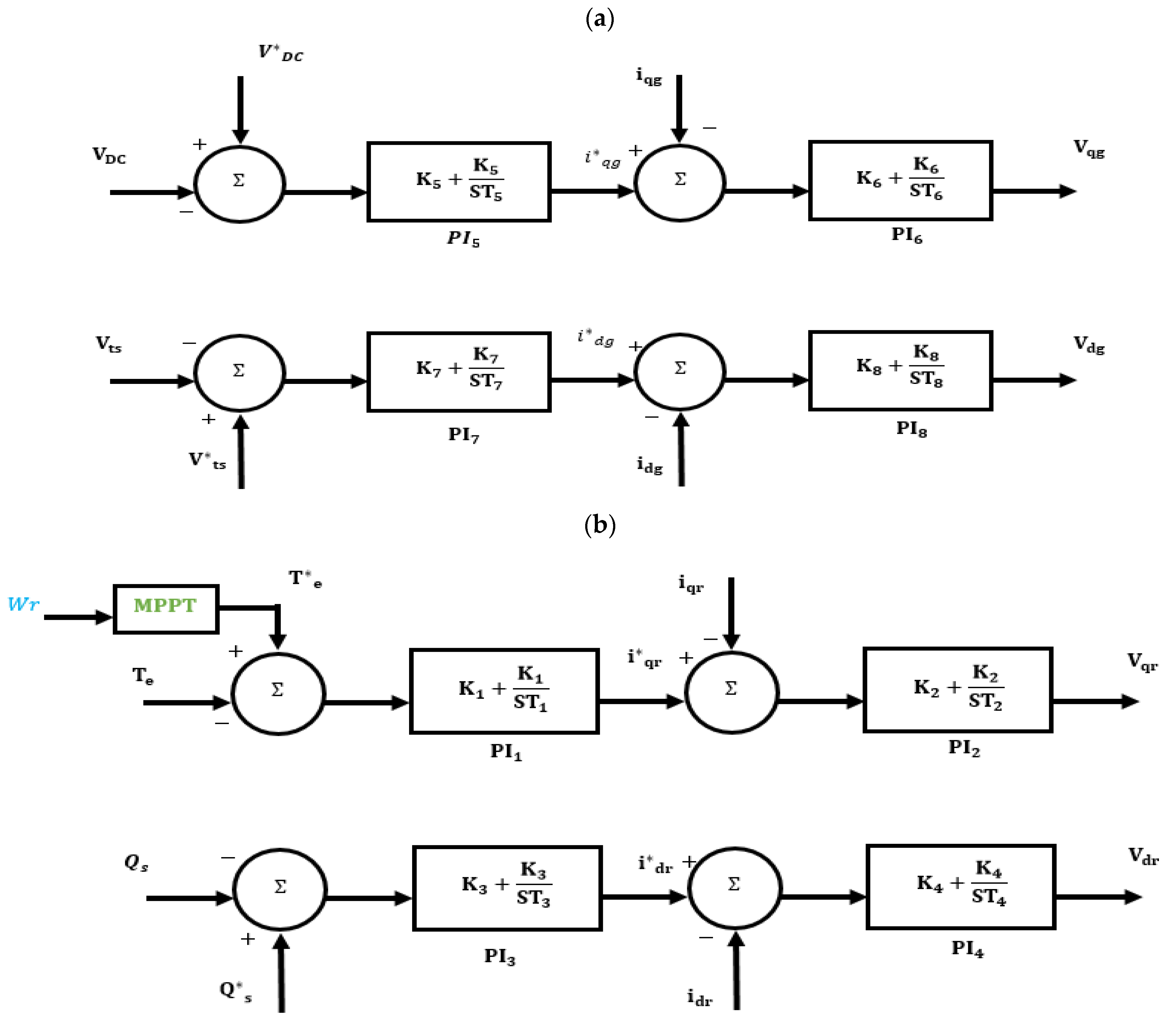 Energies 15 01402 g002 550