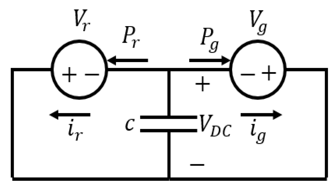 Energies 15 01402 g003 550