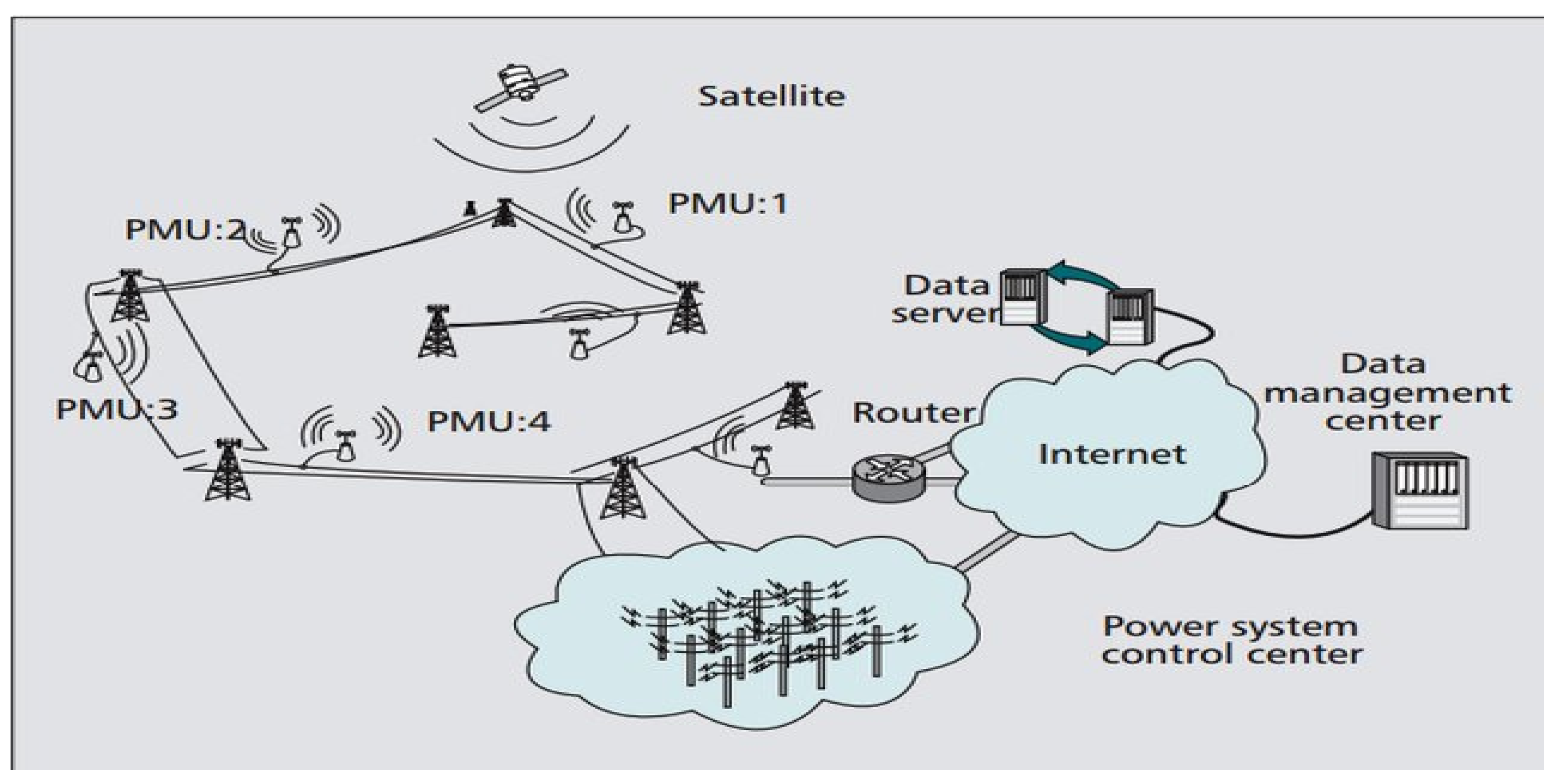 Energies 15 01402 g004 550