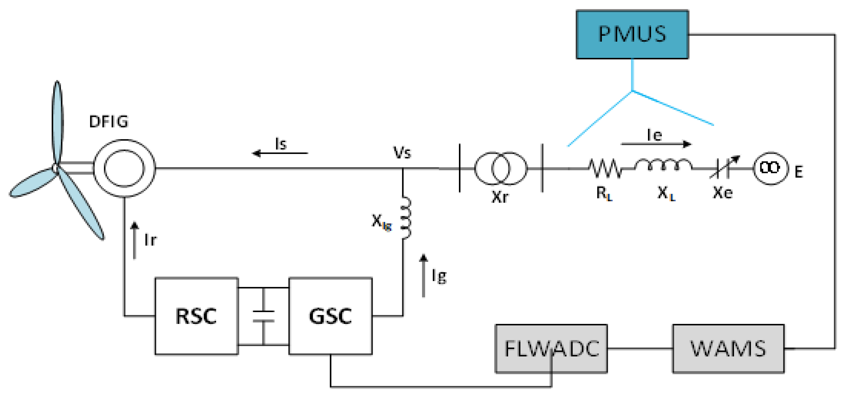 Energies 15 01402 g005 550