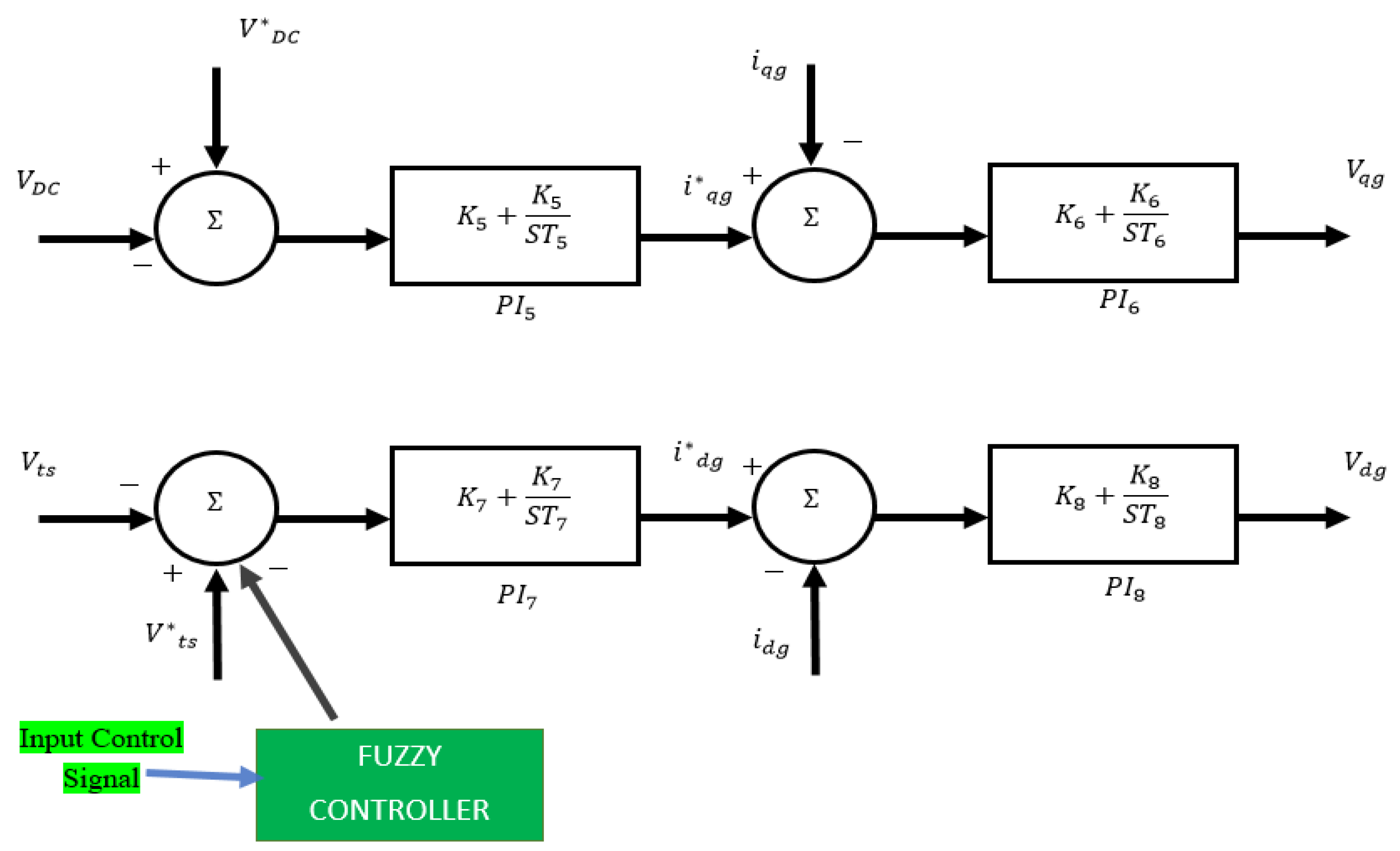 Energies 15 01402 g006 550