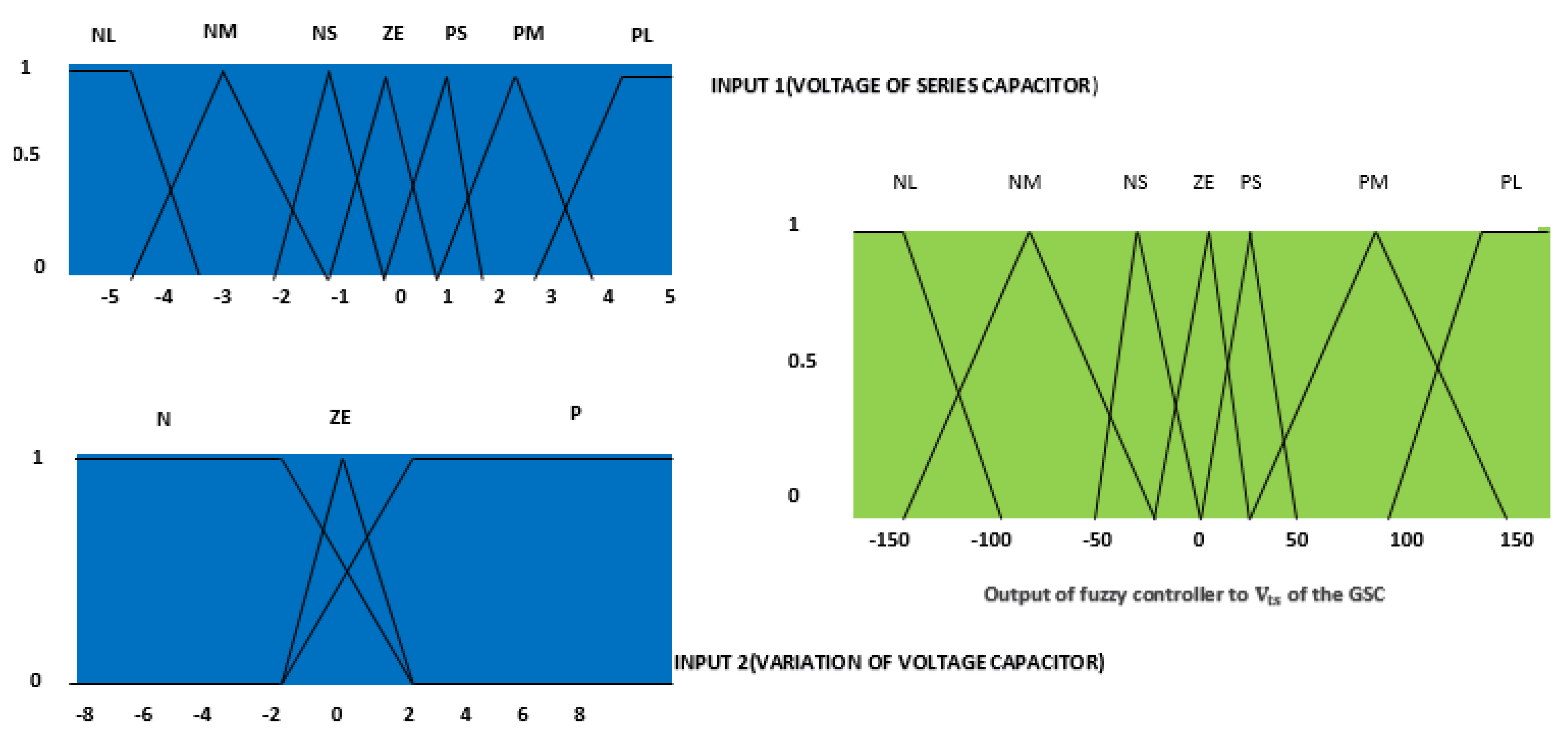 Energies 15 01402 g007 550