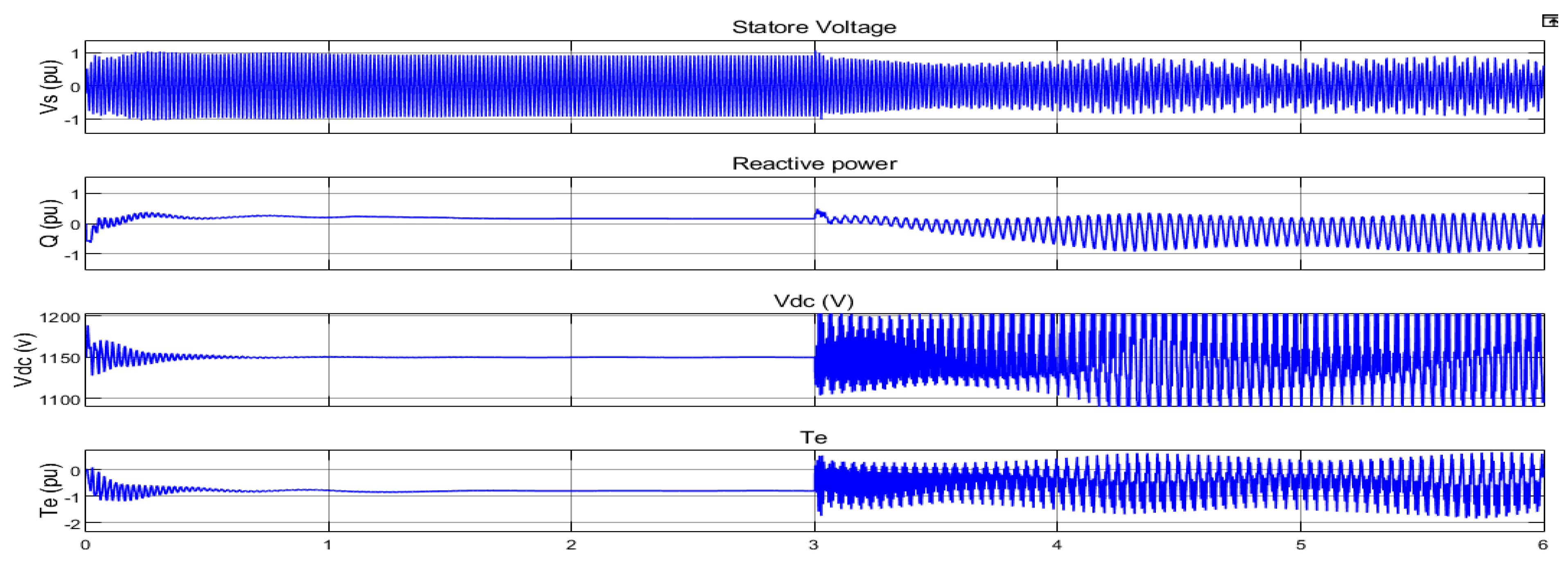 Energies 15 01402 g008 550