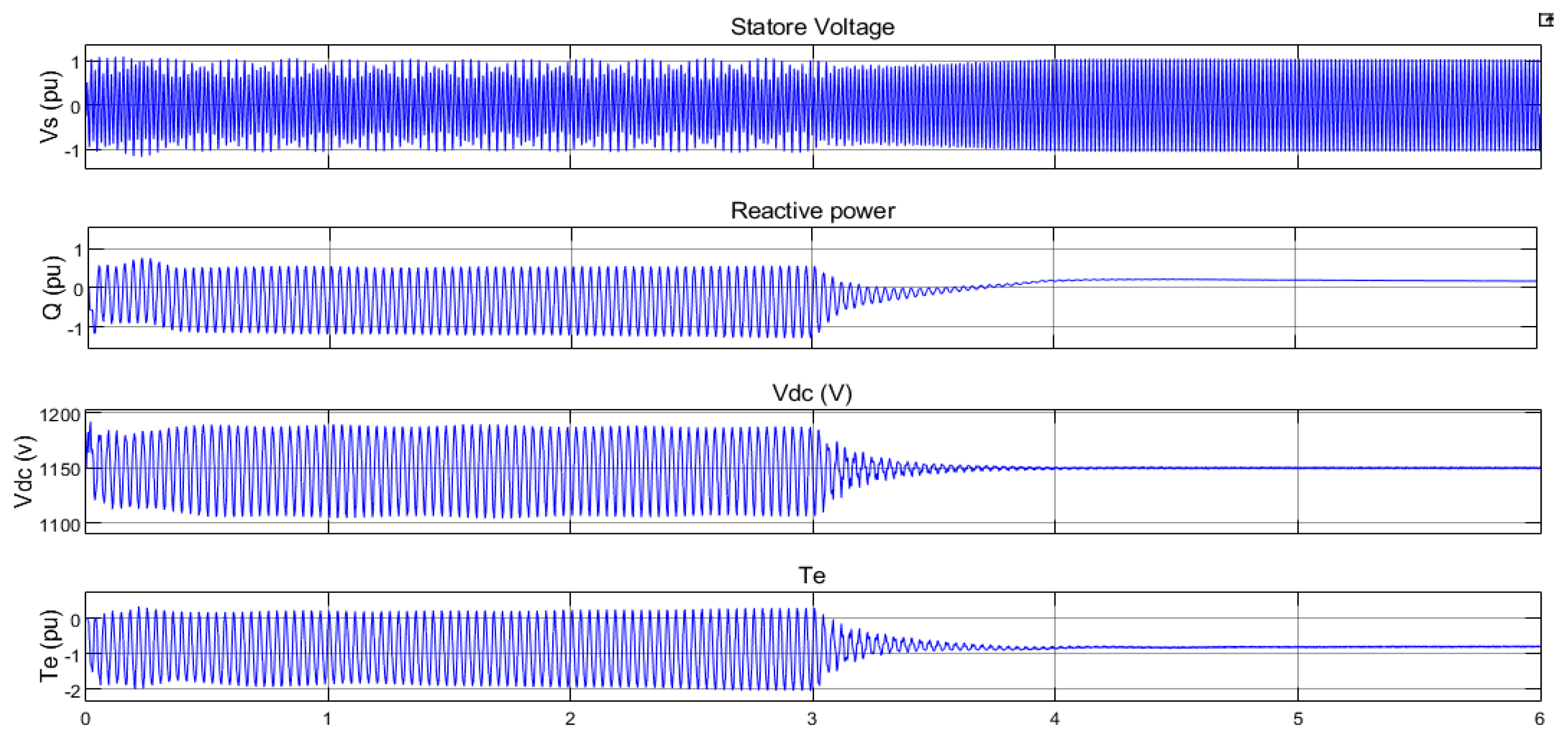 Energies 15 01402 g009 550