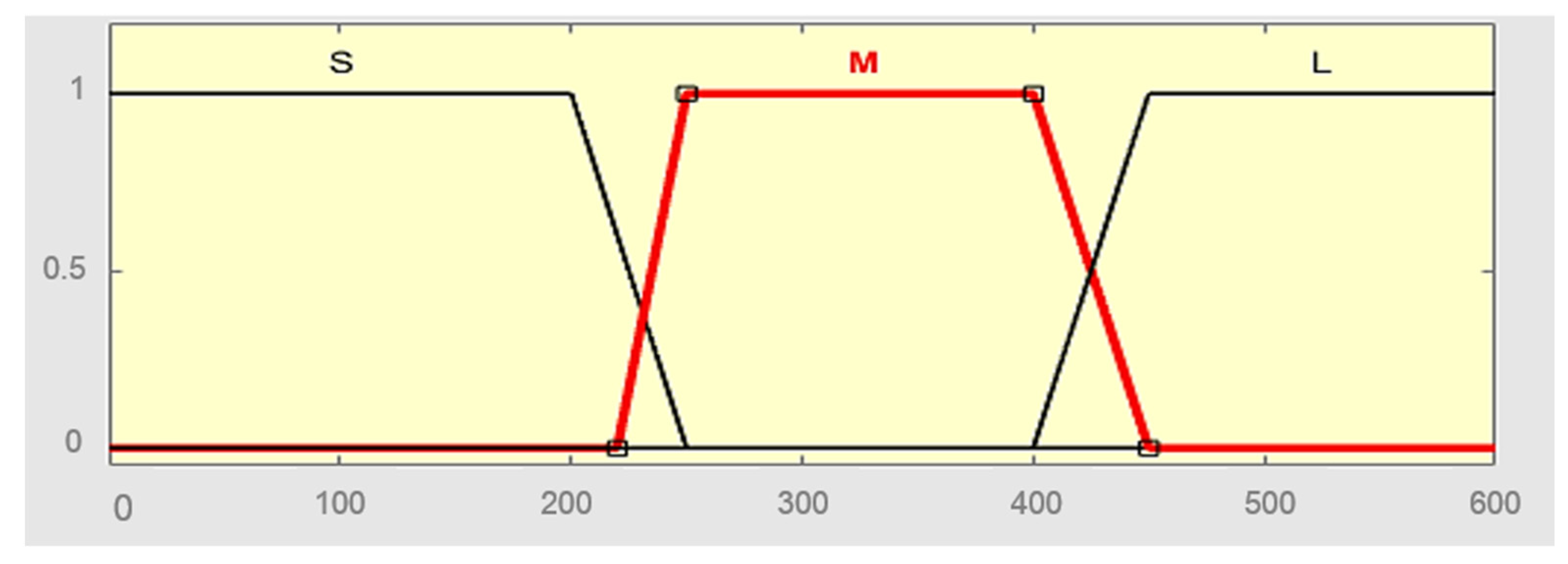 Energies 15 01402 g010 550