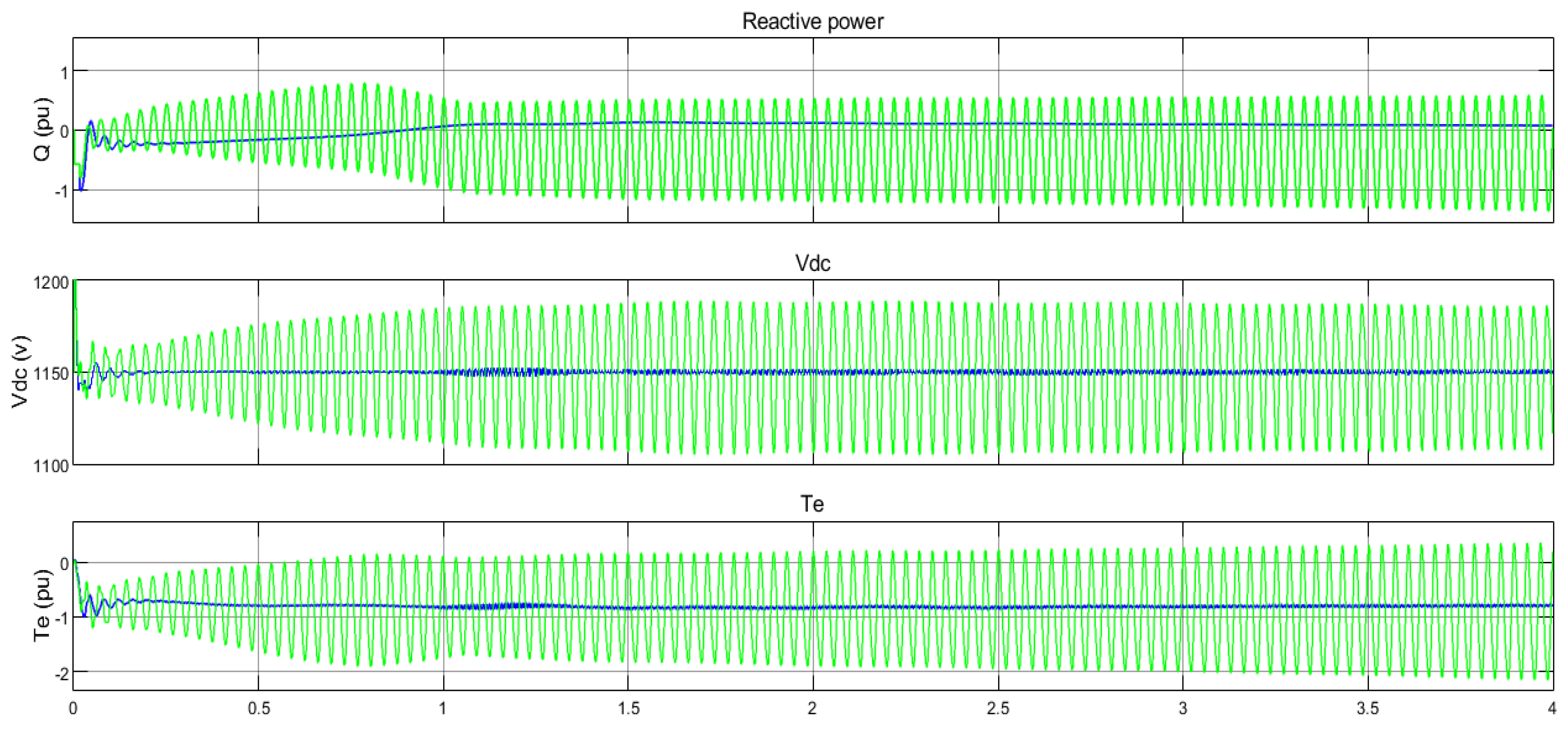 Energies 15 01402 g012 550