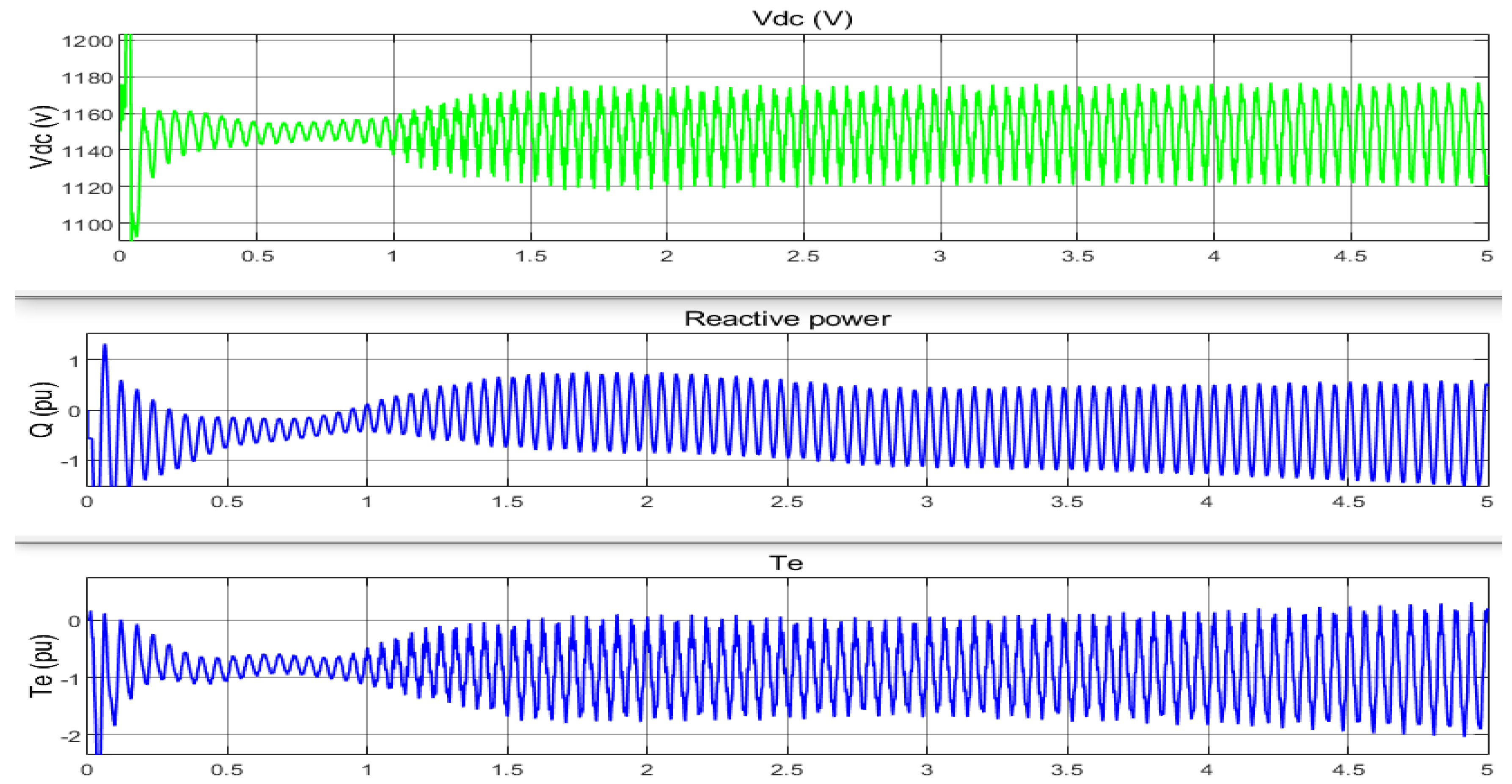Energies 15 01402 g014 550