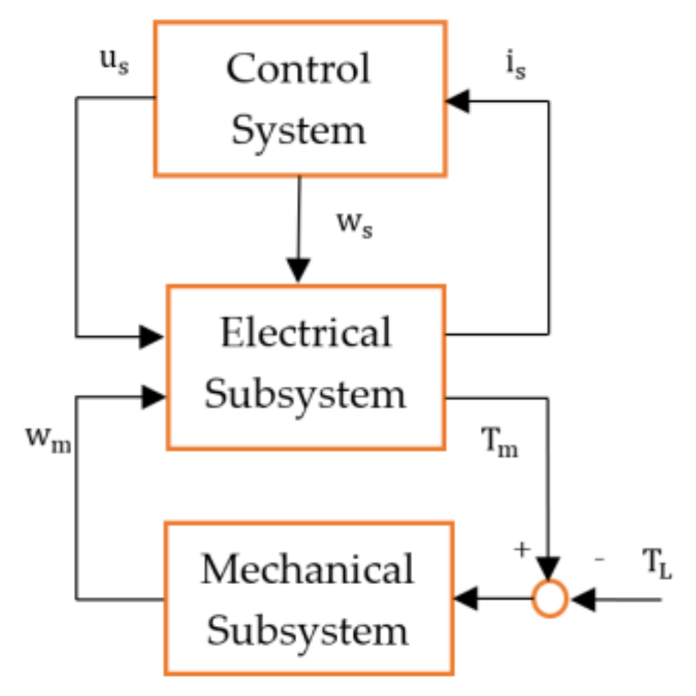 Energies 15 01404 g001 550
