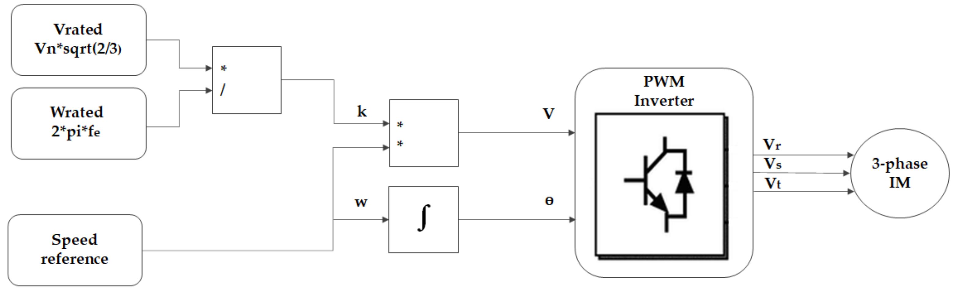 Energies 15 01404 g002 550