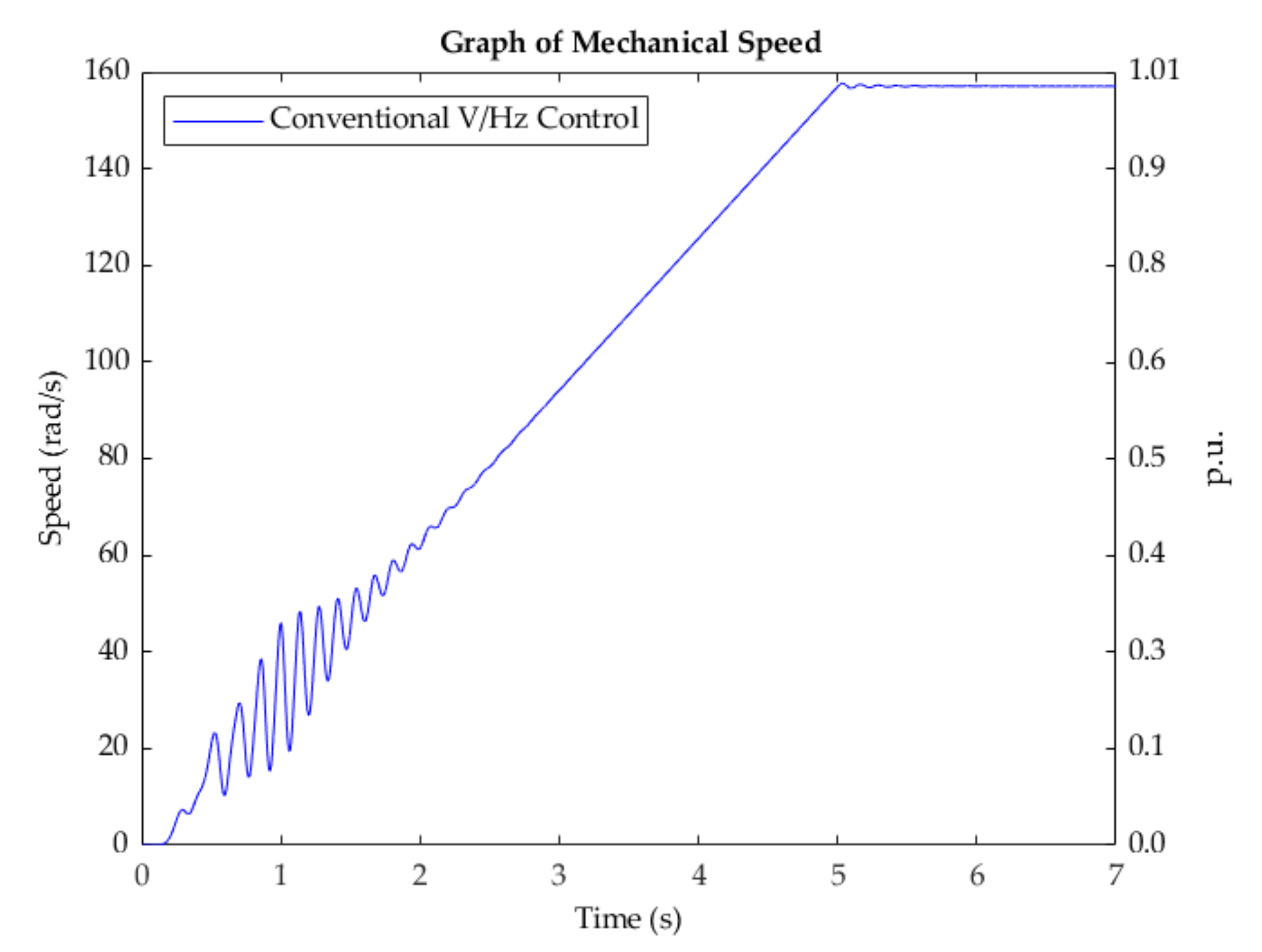 Energies 15 01404 g004 550