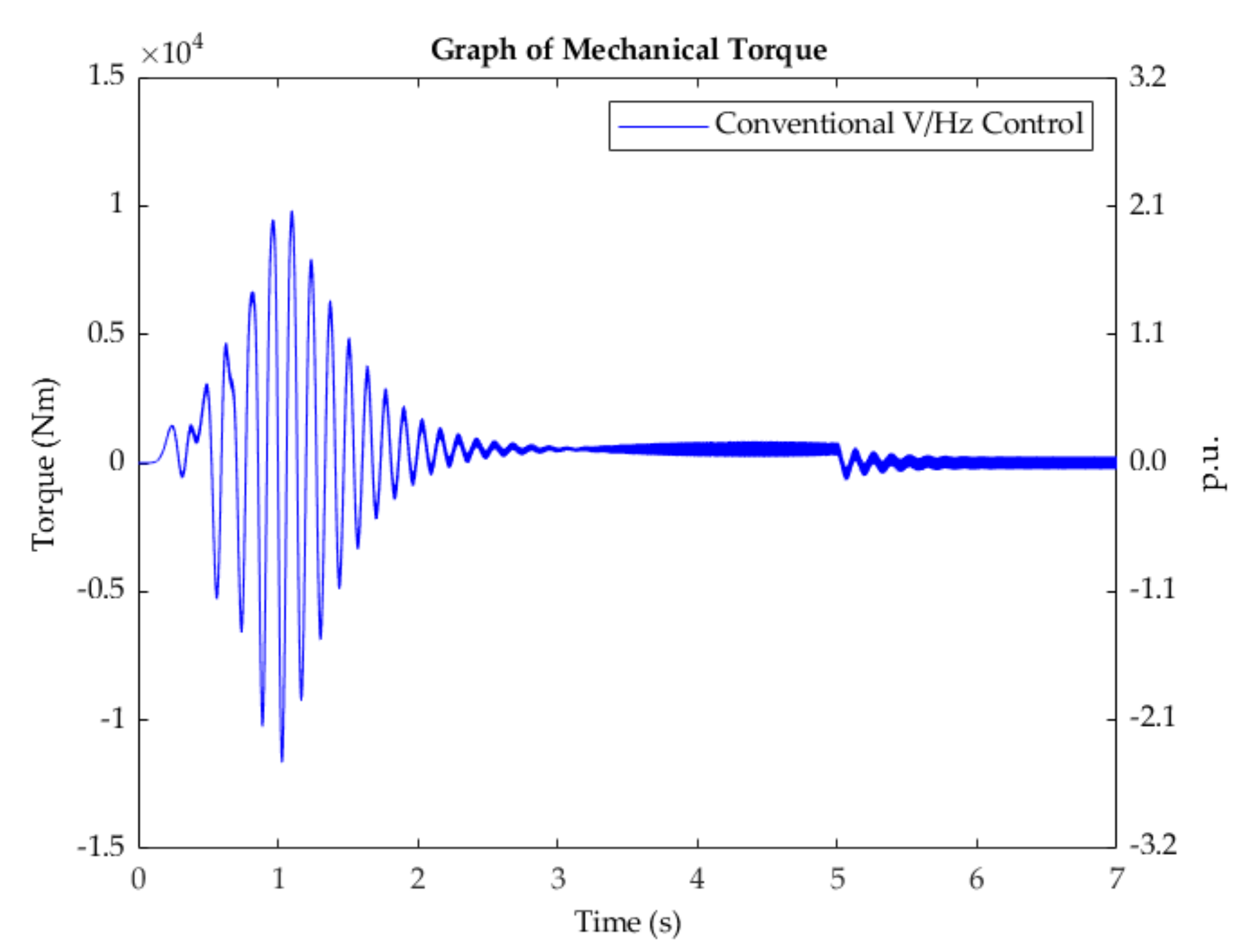 Energies 15 01404 g005 550