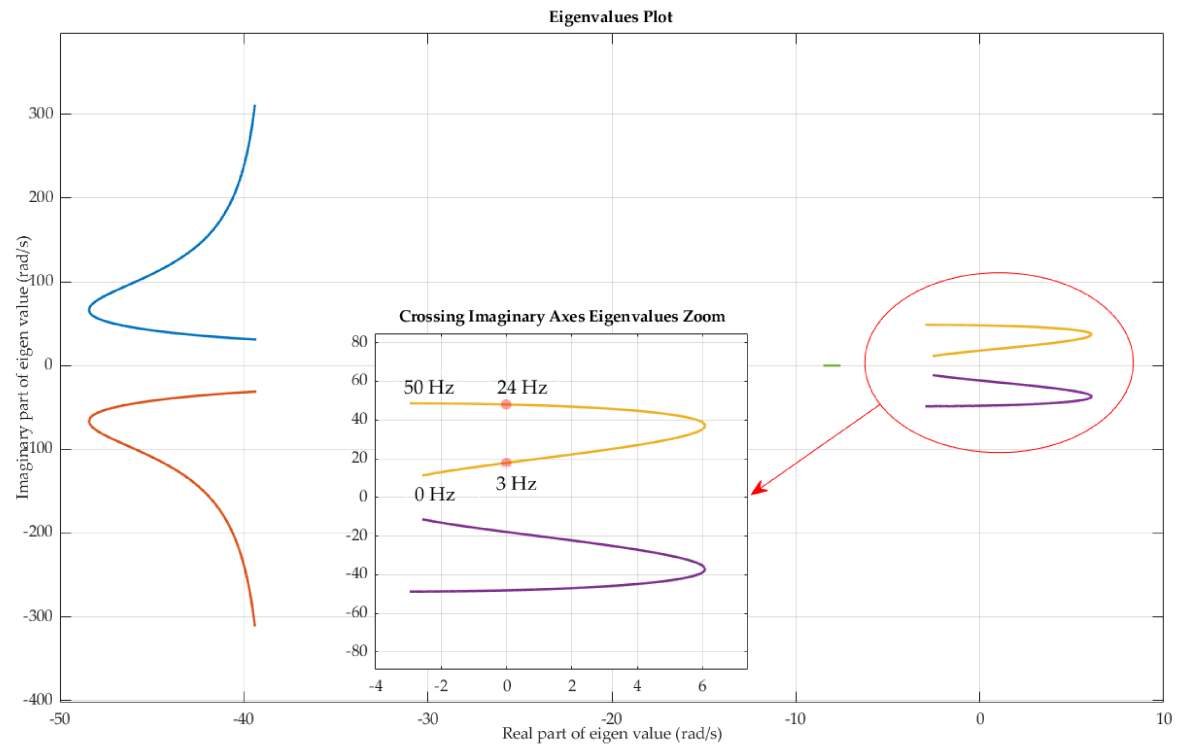 Energies 15 01404 g006 550