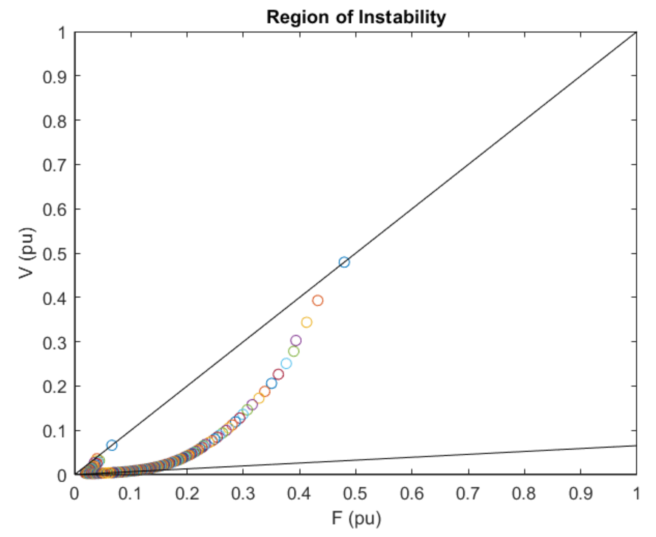 Energies 15 01404 g007 550