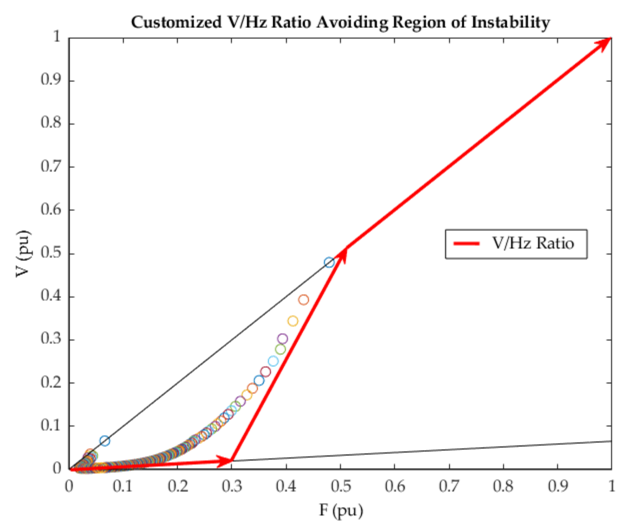 Energies 15 01404 g008 550