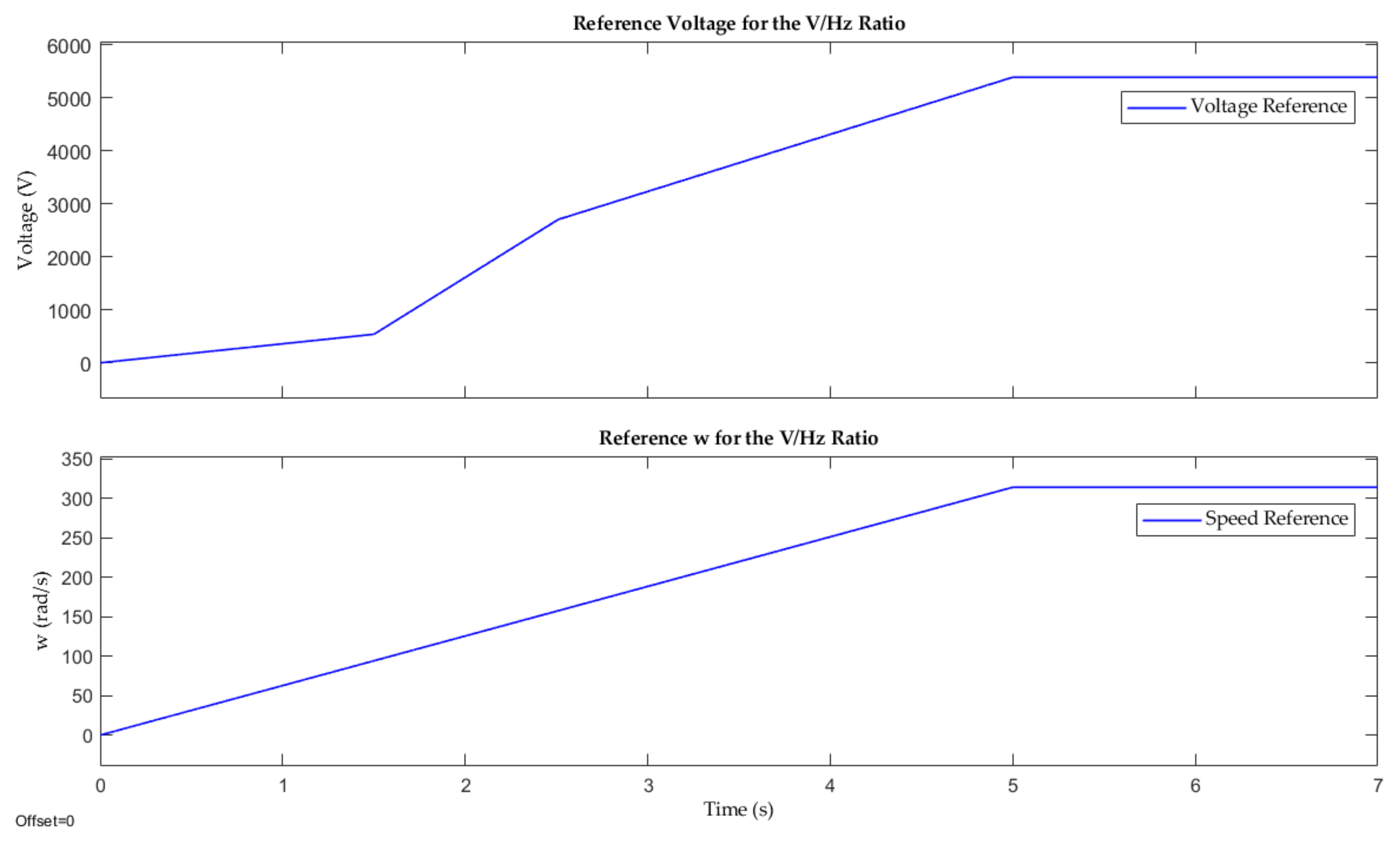 Energies 15 01404 g009 550