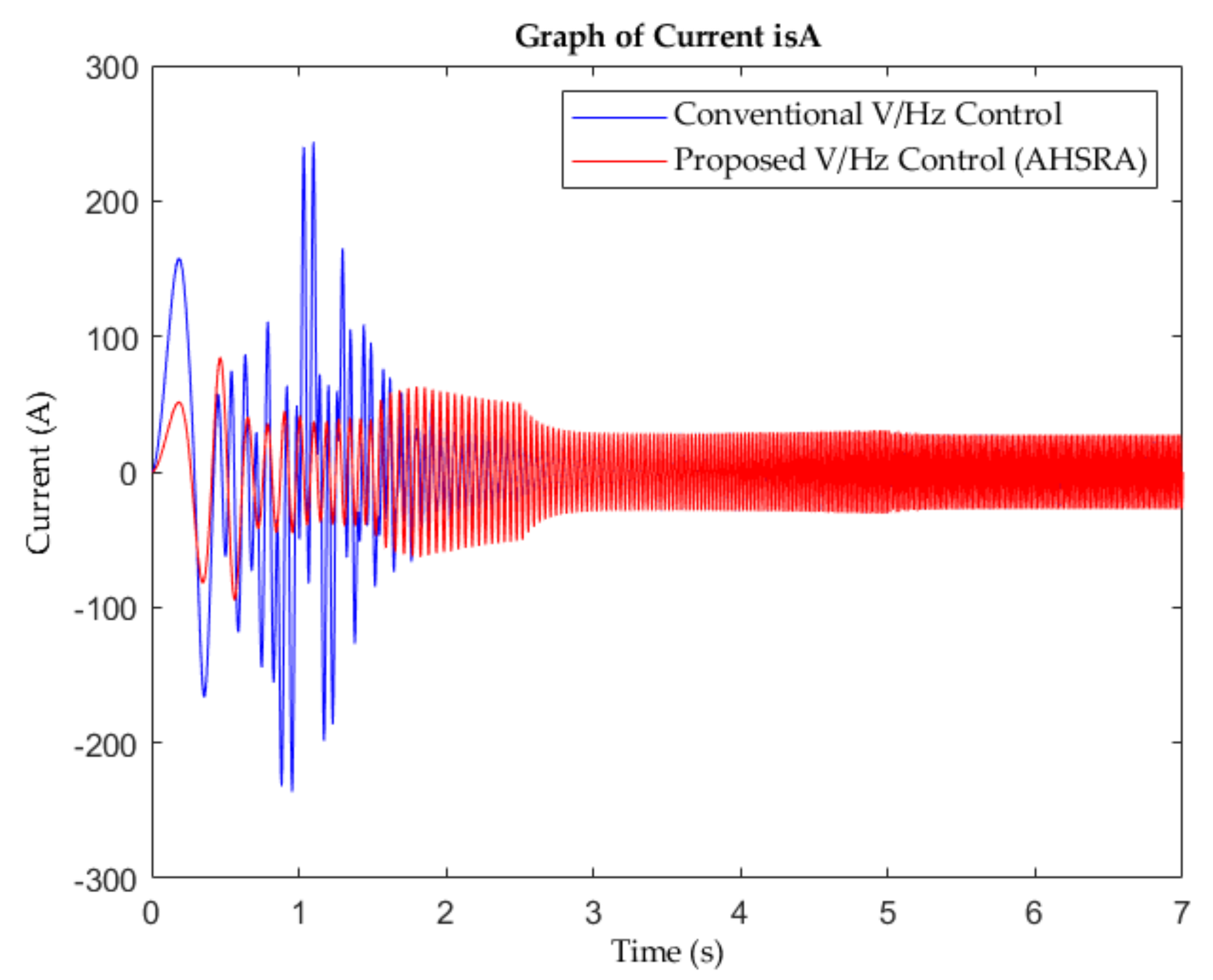Energies 15 01404 g010 550